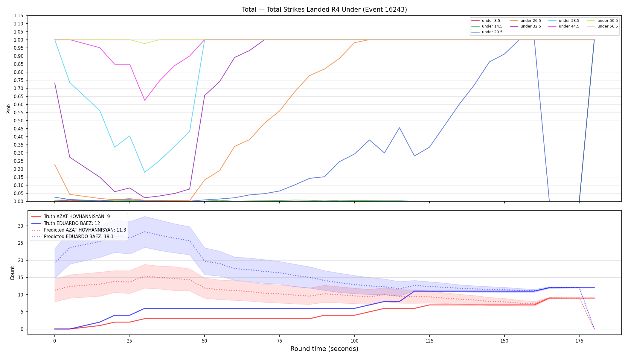 Stats/Round/Total Unders/Total Strikes Landed/Round 04/16243 Round 04 Under — Prod
