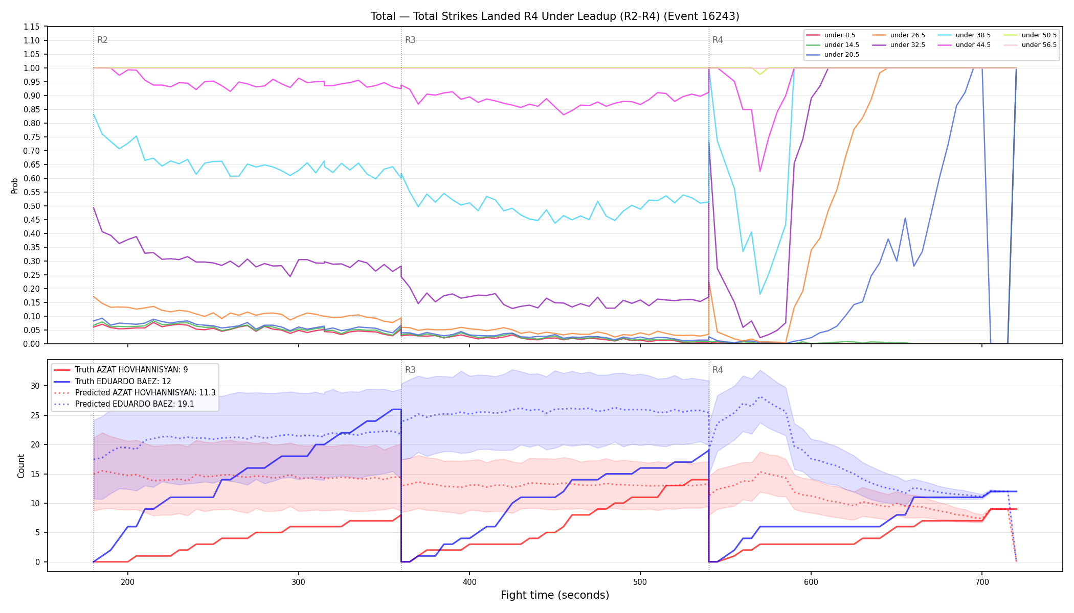 Stats/Round/Total Unders/Total Strikes Landed/Round 04/16243 Round 04 Under Leadup — Prod