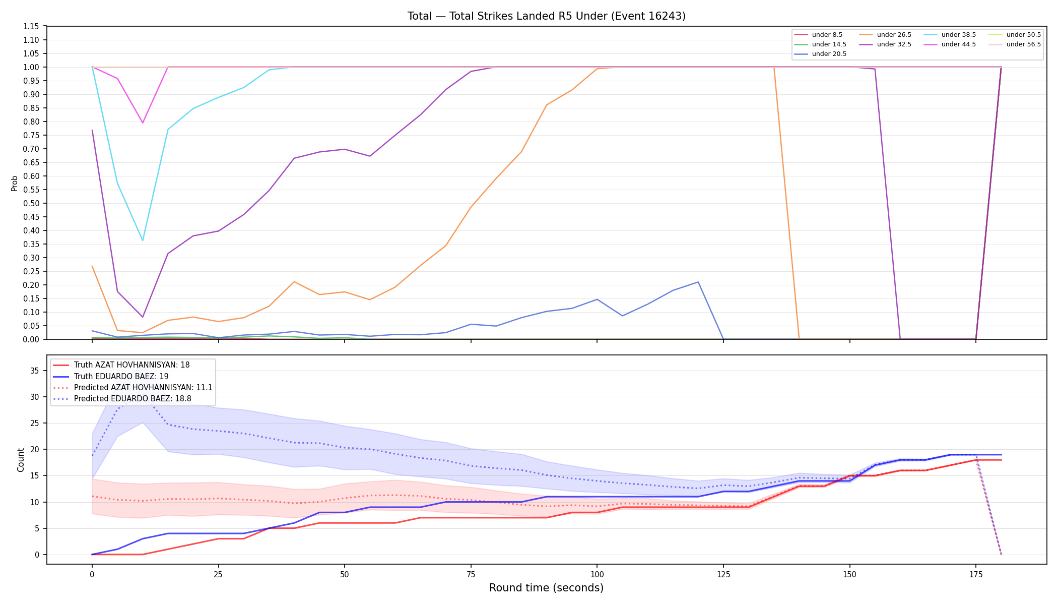 Stats/Round/Total Unders/Total Strikes Landed/Round 05/16243 Round 05 Under — Prod