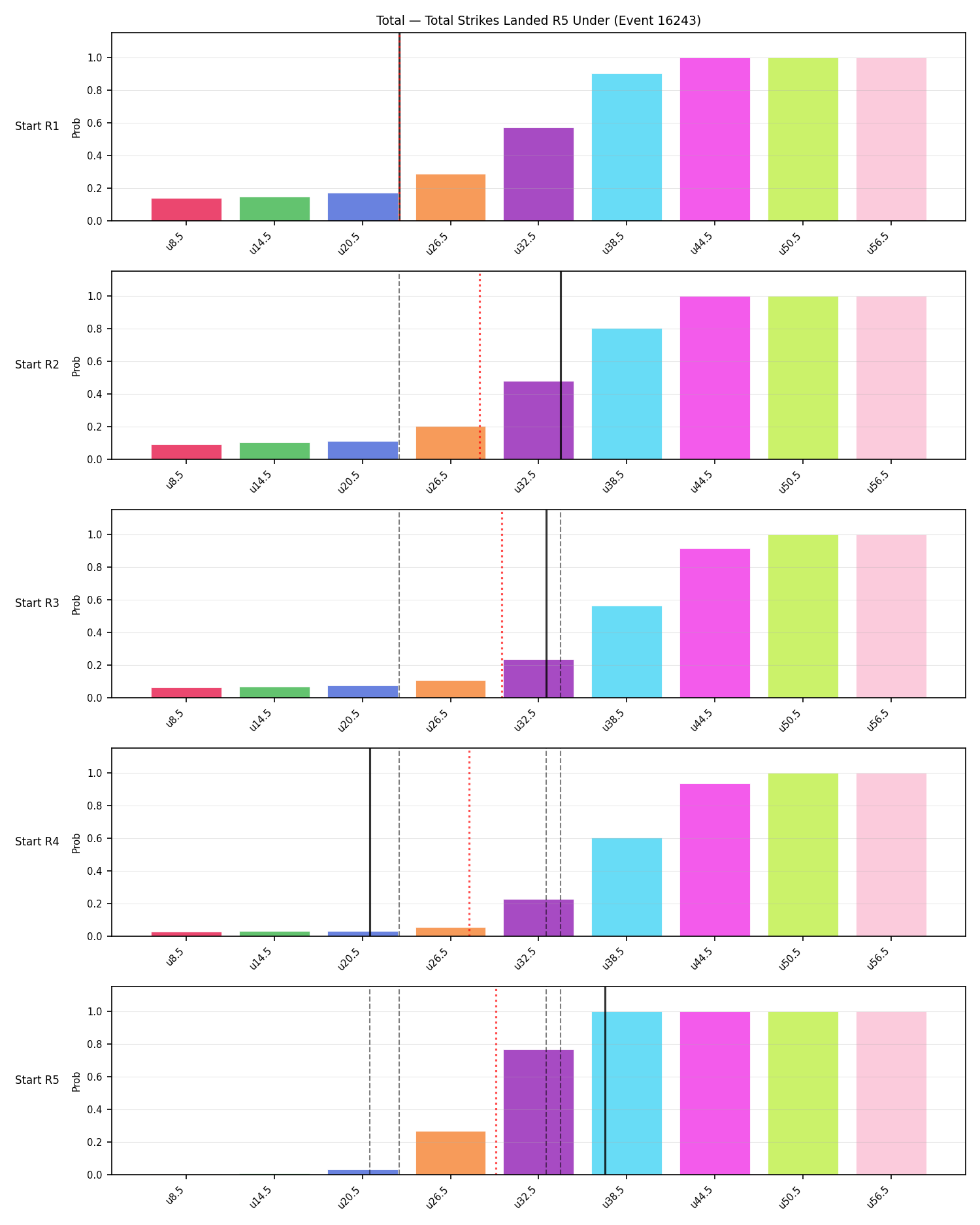 Stats/Round/Total Unders/Total Strikes Landed/Round 05/16243 Round 05 Under Snapshots — Prod