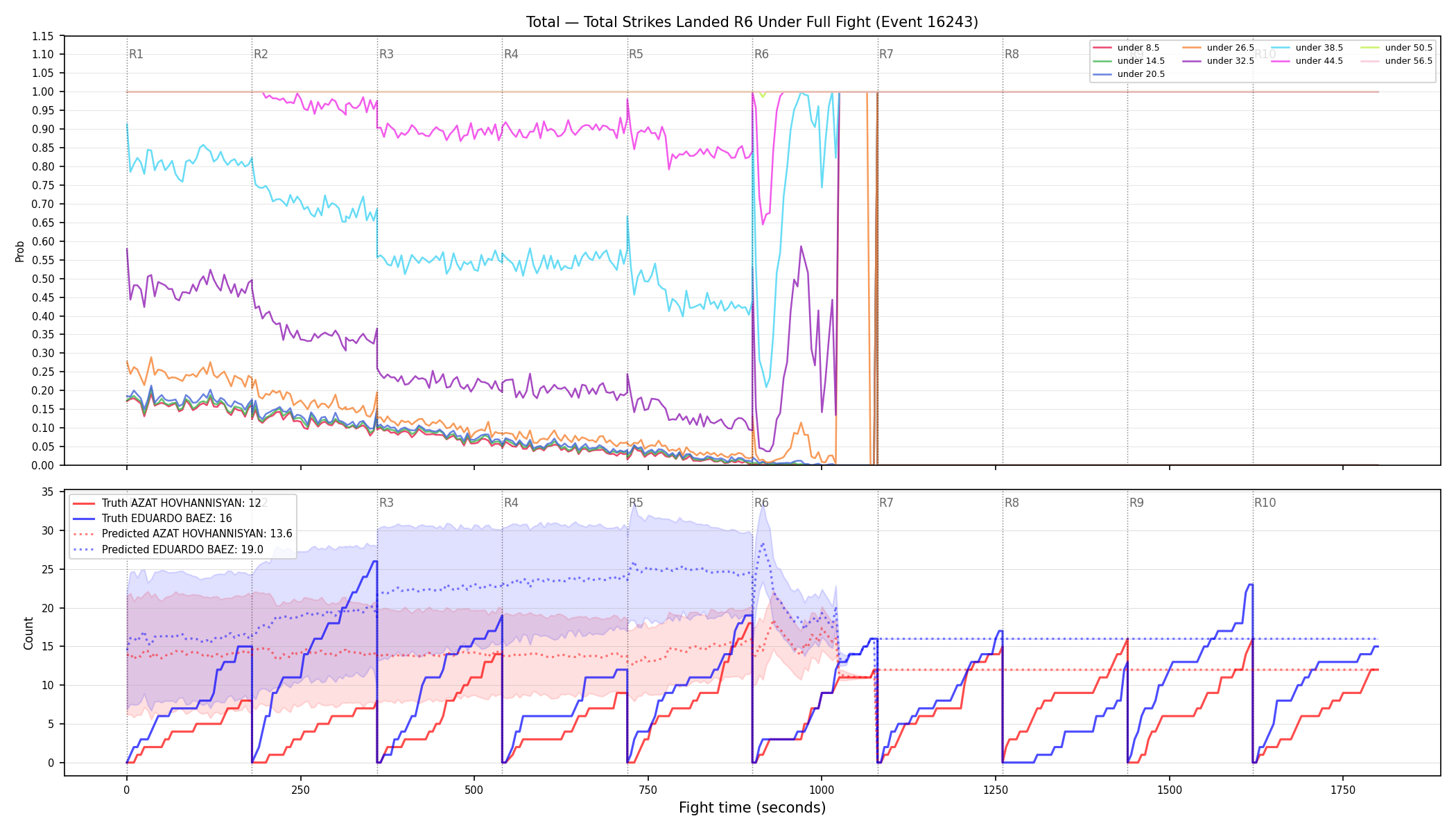 Stats/Round/Total Unders/Total Strikes Landed/Round 06/16243 Round 06 Under Fight — Prod