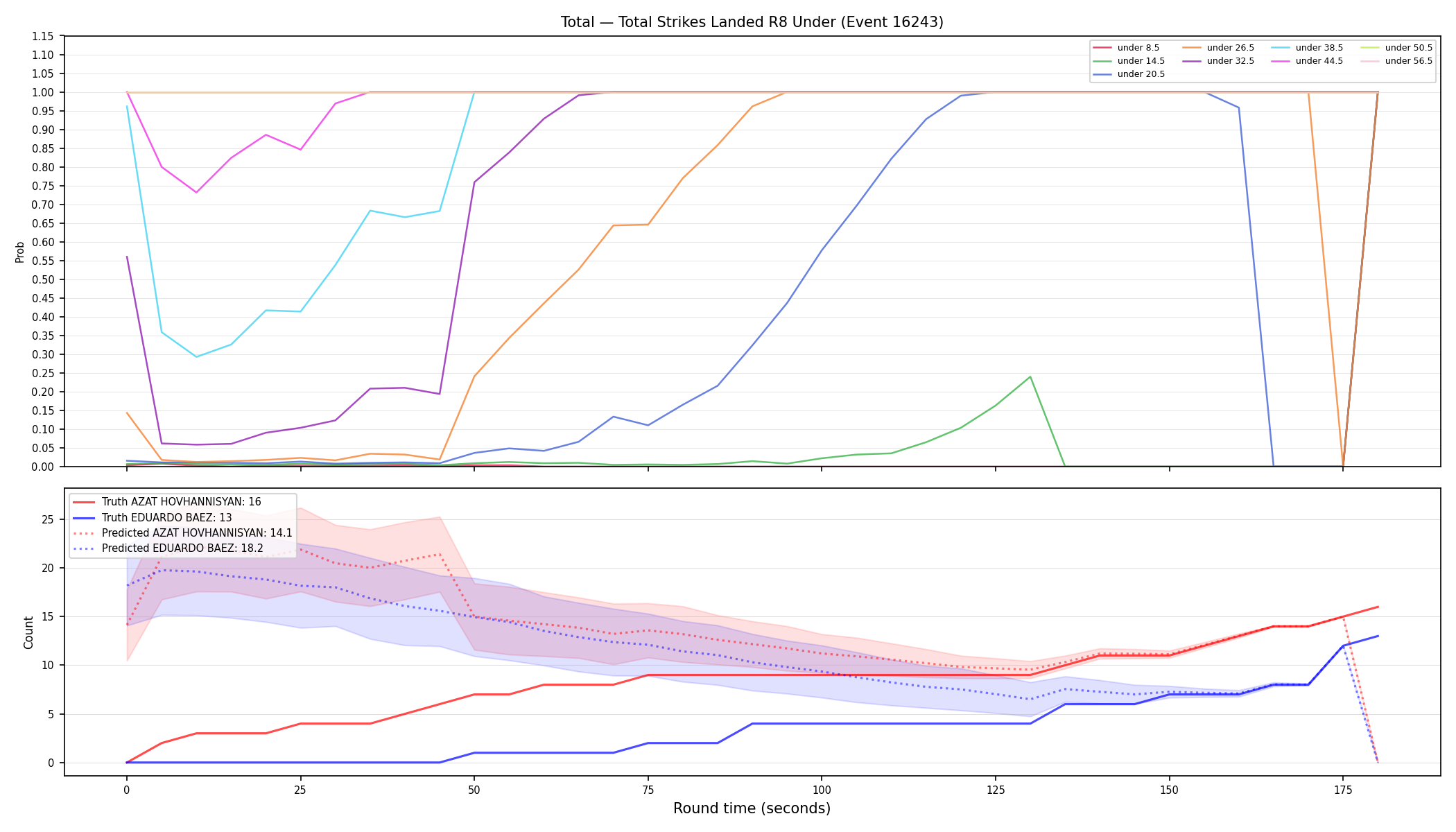 Stats/Round/Total Unders/Total Strikes Landed/Round 08/16243 Round 08 Under — Prod