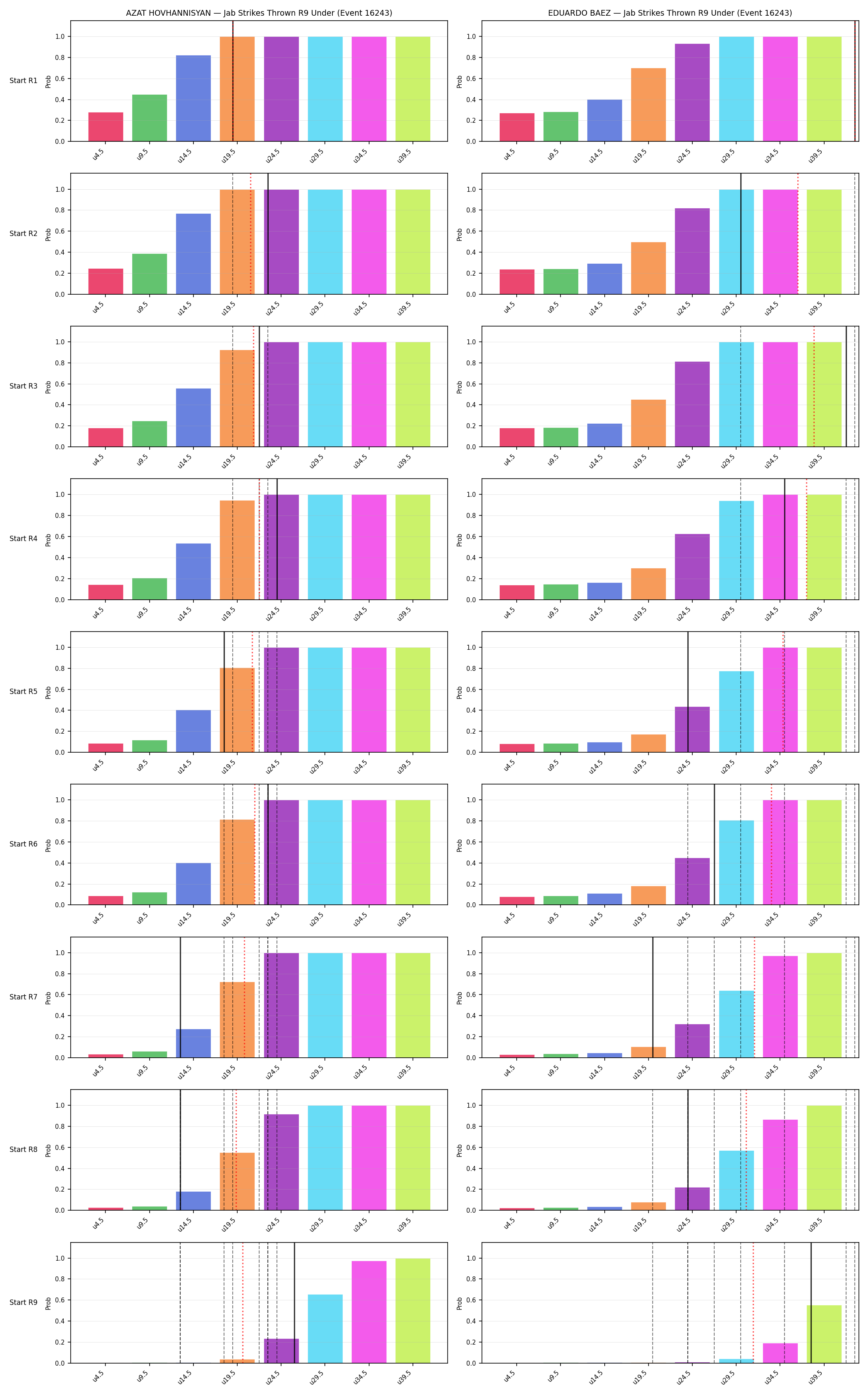 Round: Jab Strikes Thrown — round 9 — snapshots — Prod