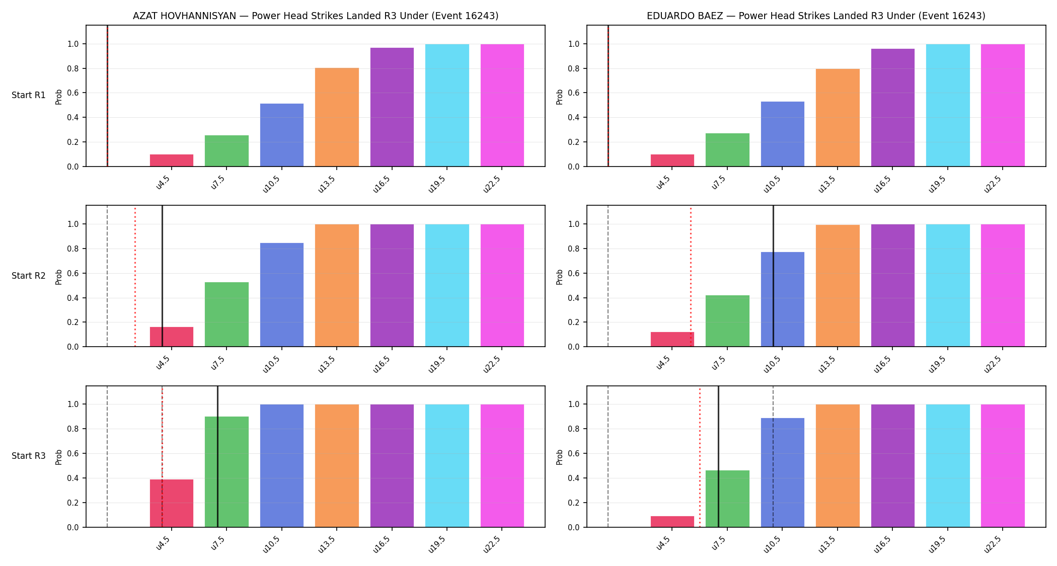 Round: Power Head Strikes Landed — round 3 — snapshots — Prod