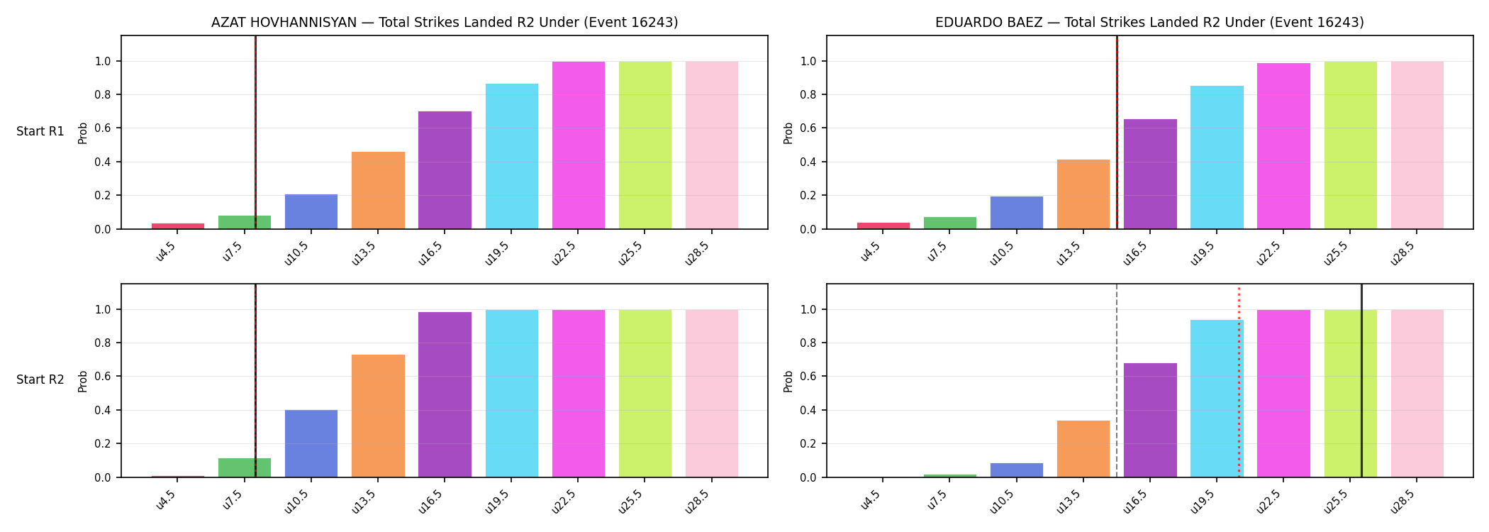 Round: Total Strikes Landed — round 2 — snapshots — Prod