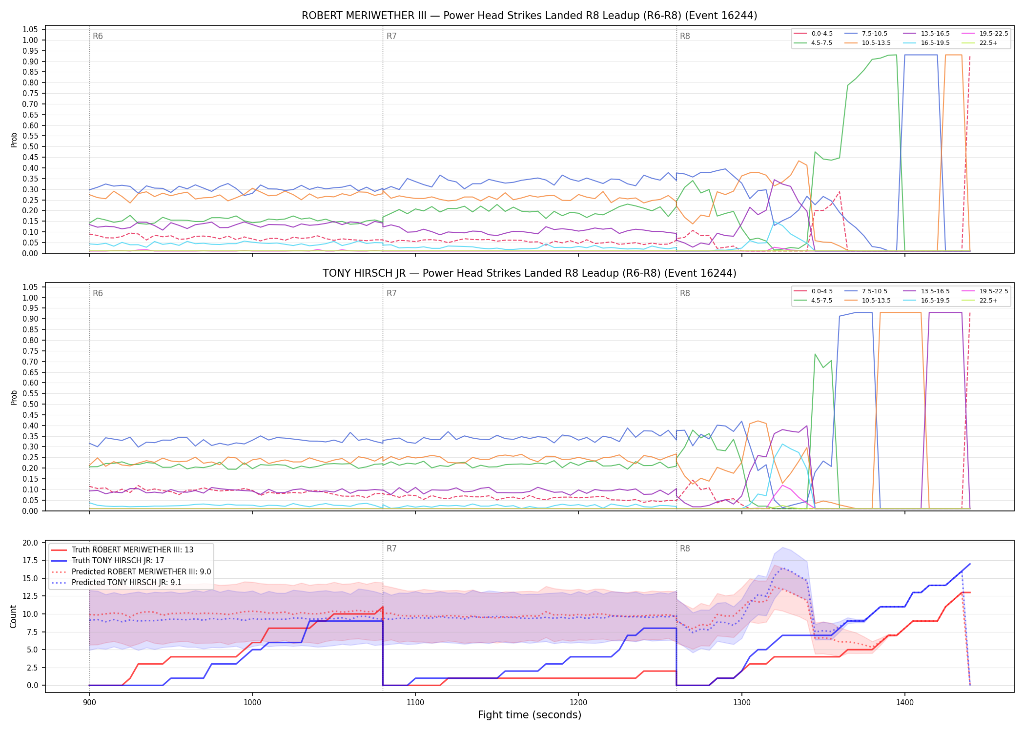 Round: Power Head Strikes Landed — round 8 — leadup — Prod