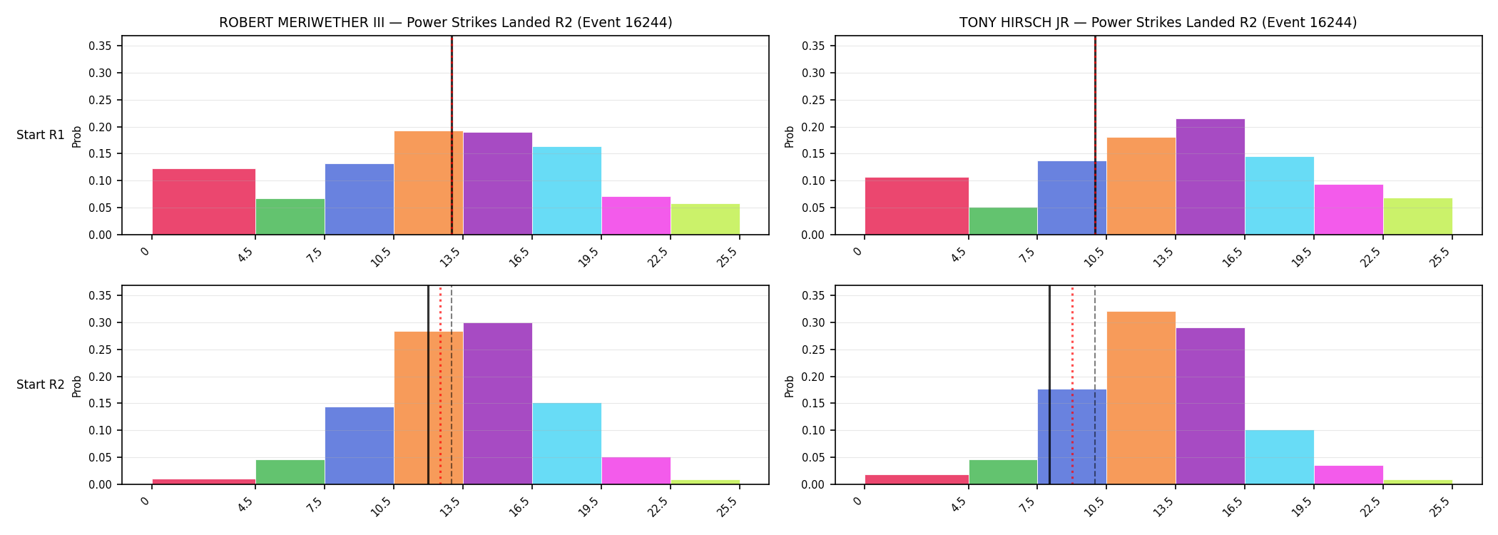 Round: Power Strikes Landed — round 2 — snapshots — Prod