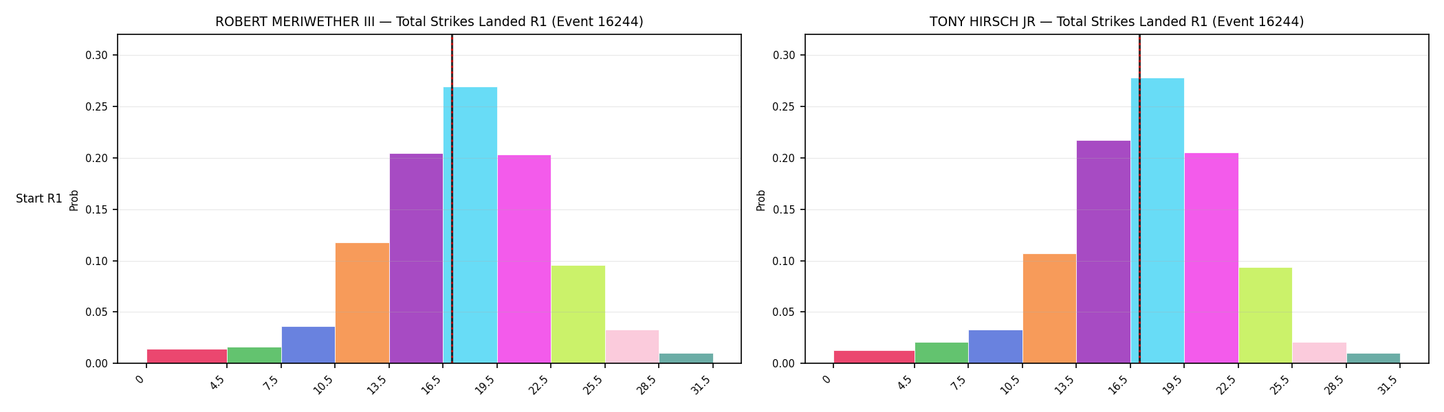 Round: Total Strikes Landed — round 1 — snapshots — Prod