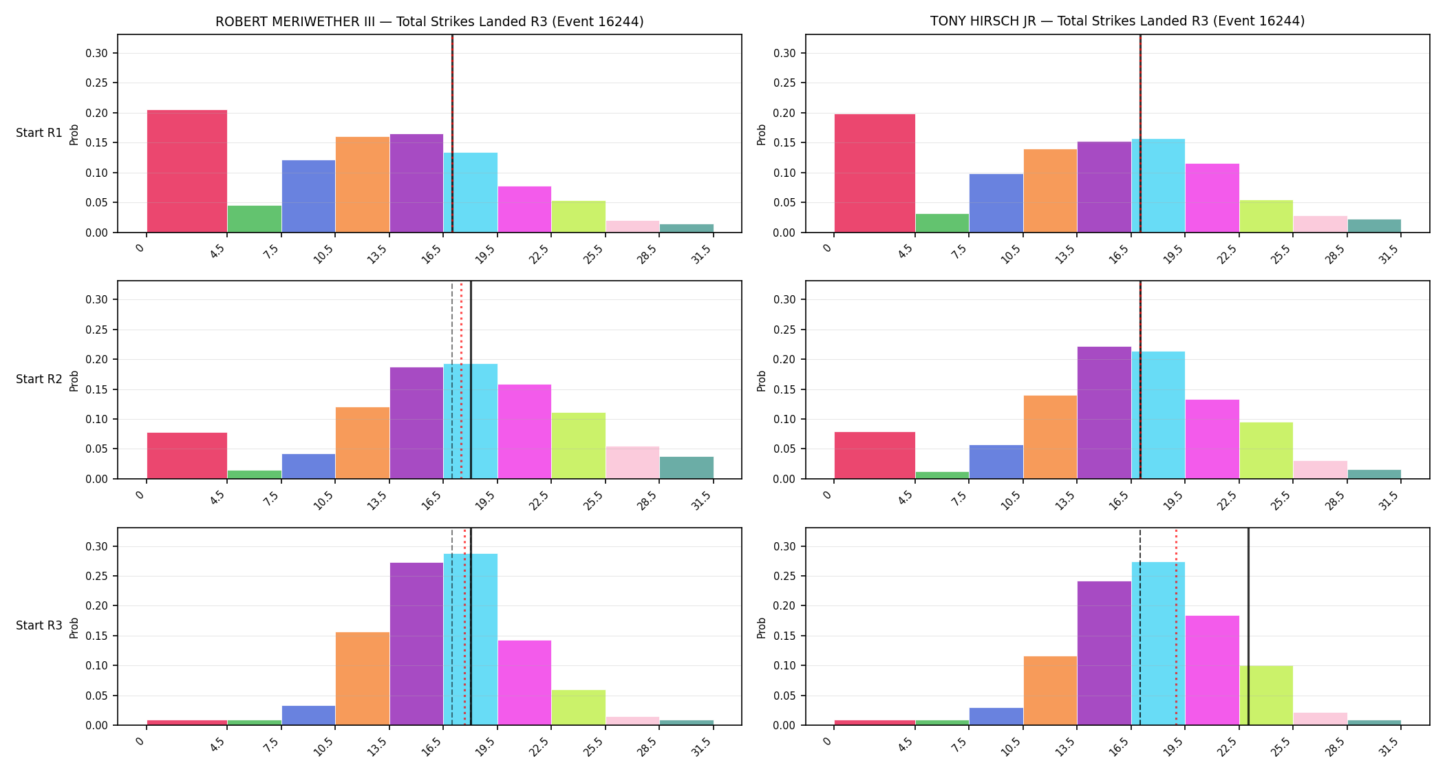 Round: Total Strikes Landed — round 3 — snapshots — Prod