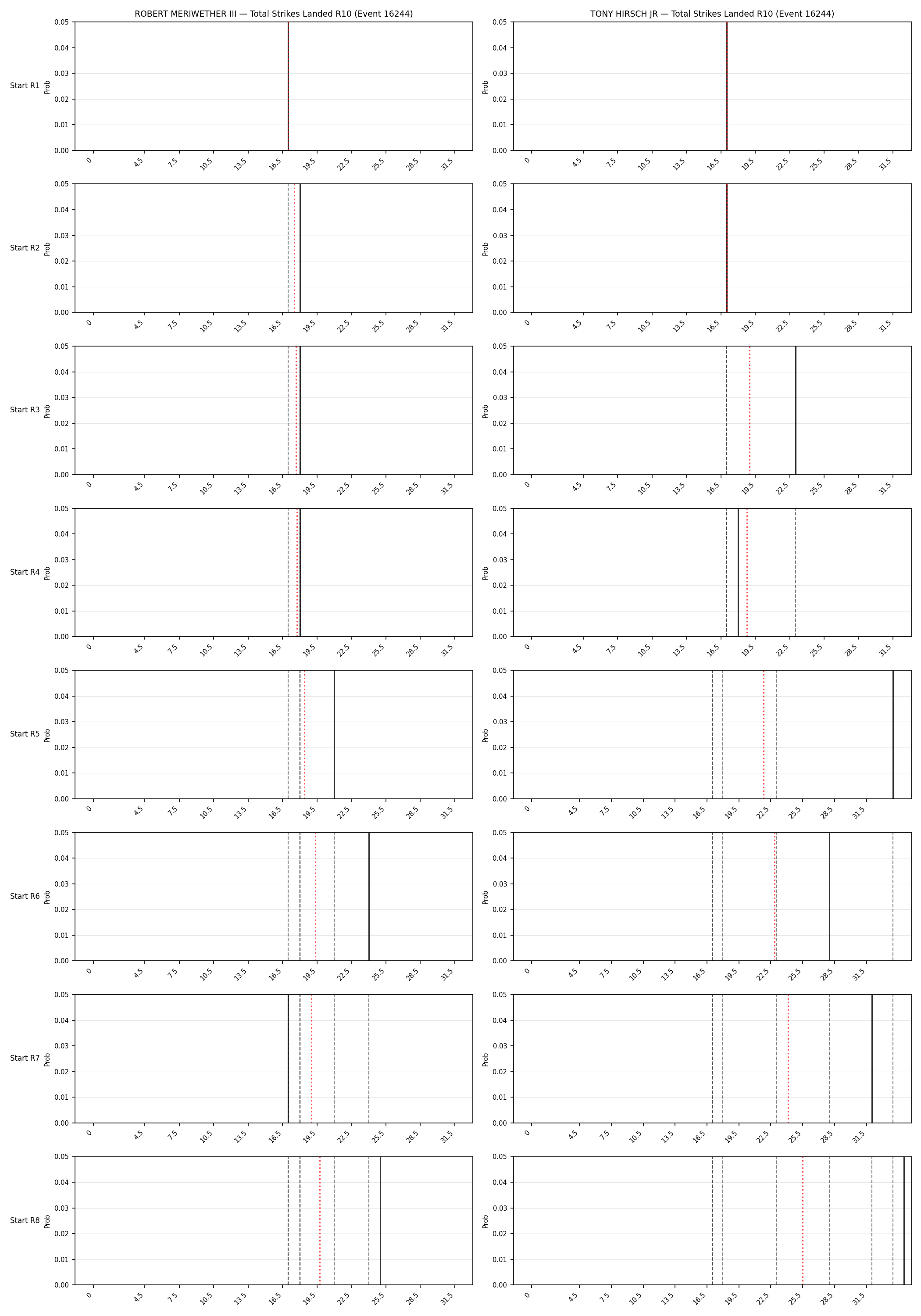 Round: Total Strikes Landed — round 10 — snapshots — Prod
