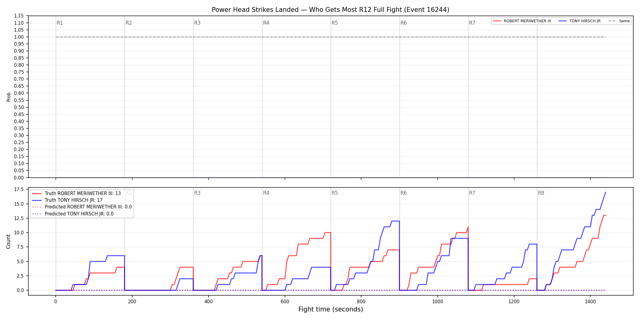 Round: Power Head Strikes Landed — round 12 — fight view — Prod