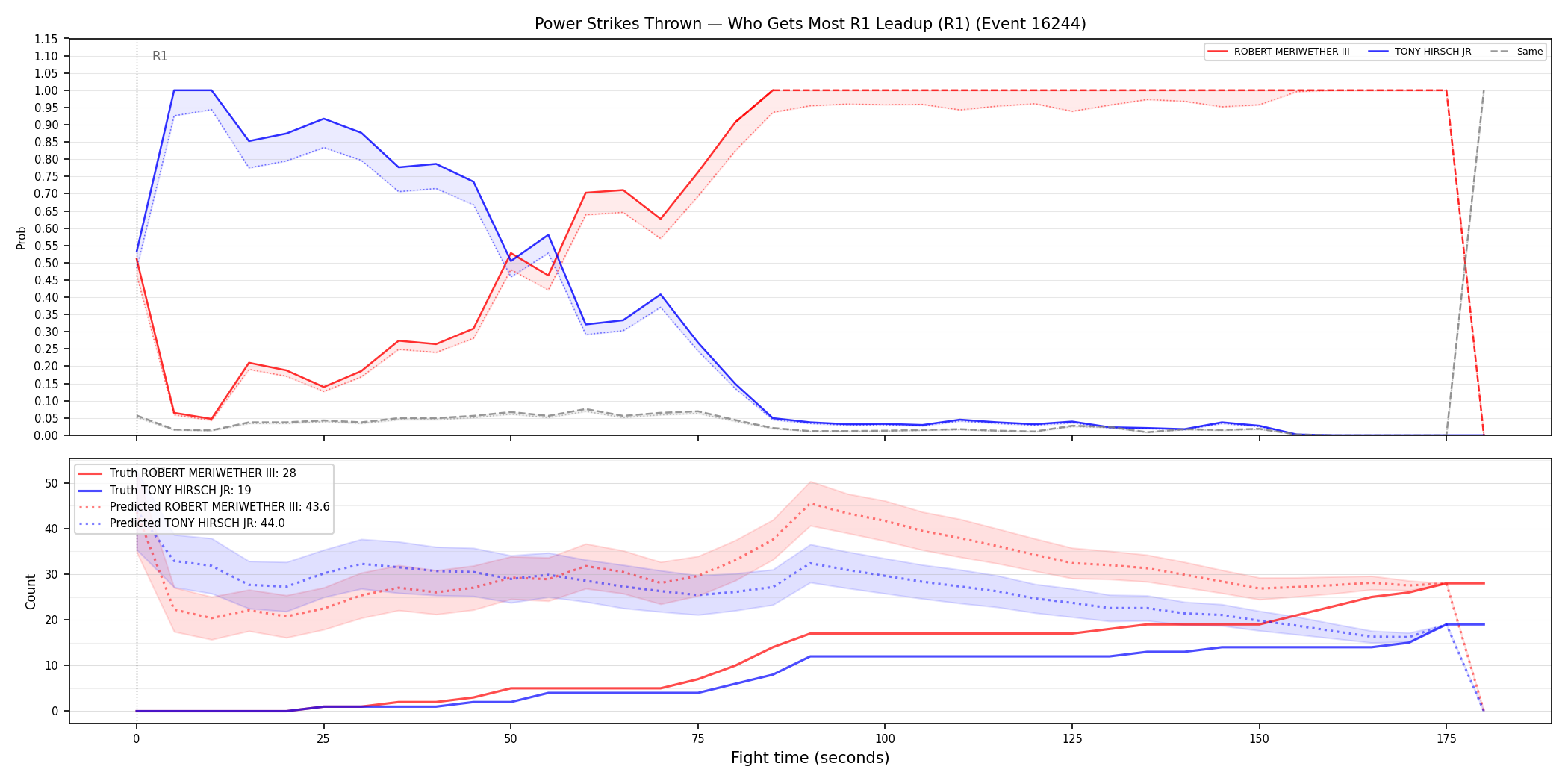 Round: Power Strikes Thrown — round 1 — leadup — Prod