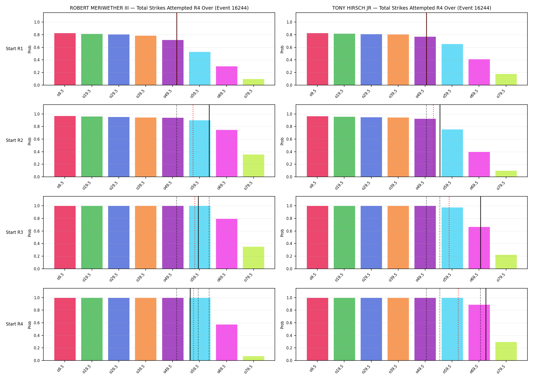 Round: Total Strikes Attempted — round 4 — snapshots — Prod