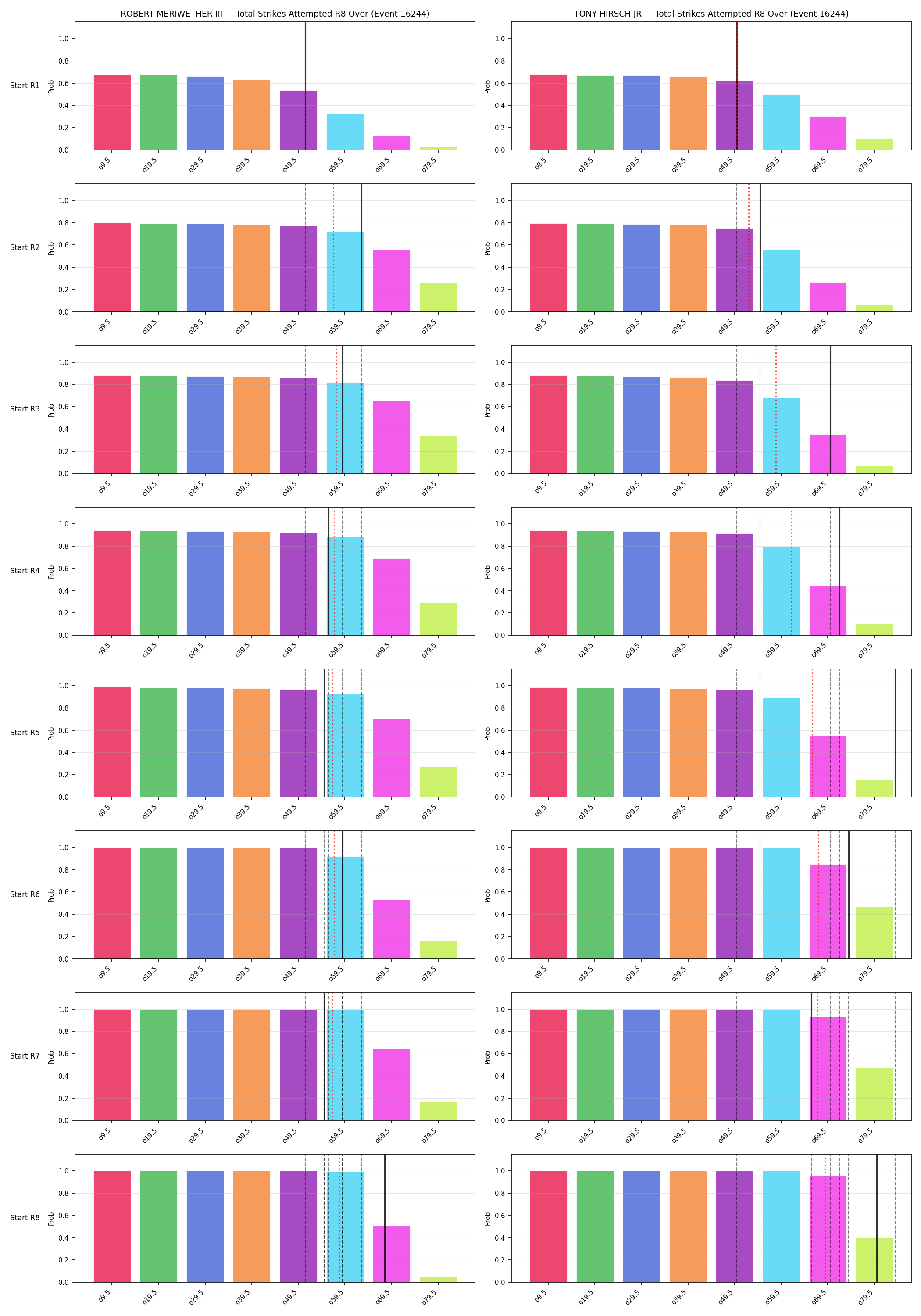 Round: Total Strikes Attempted — round 8 — snapshots — Prod