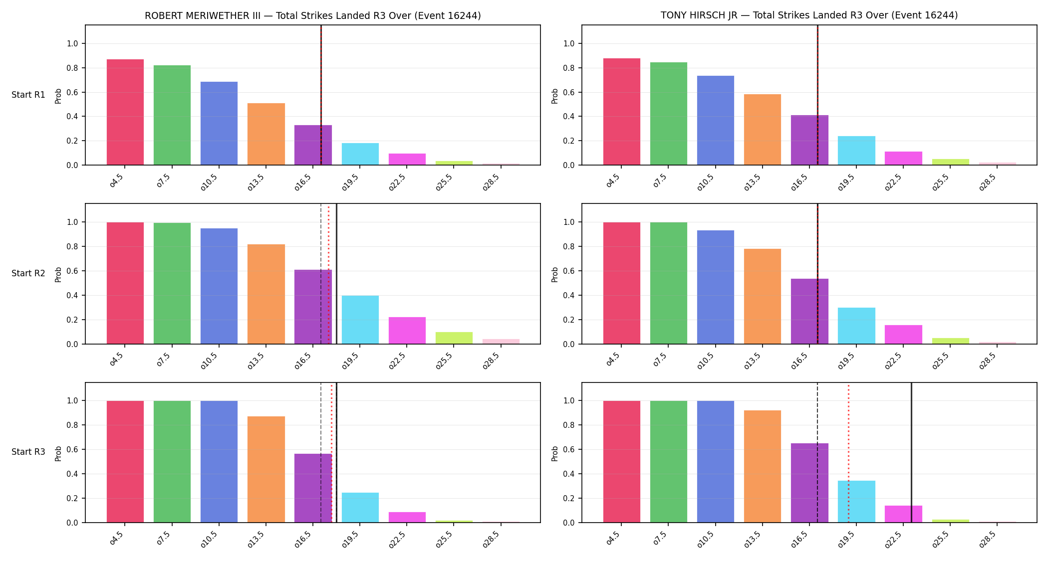 Round: Total Strikes Landed — round 3 — snapshots — Prod