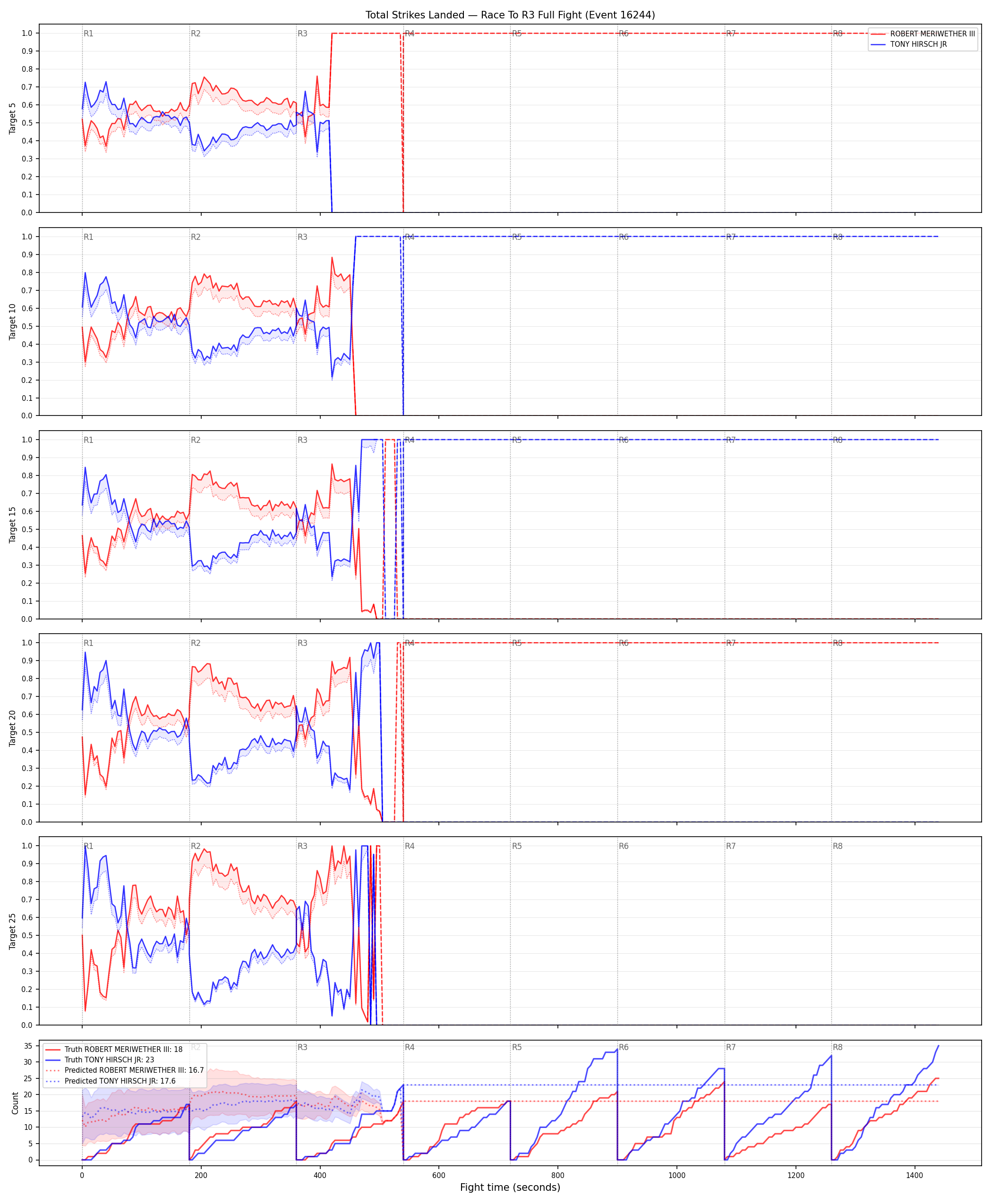 Round: Total Strikes Landed — round 3 — fight view — Prod
