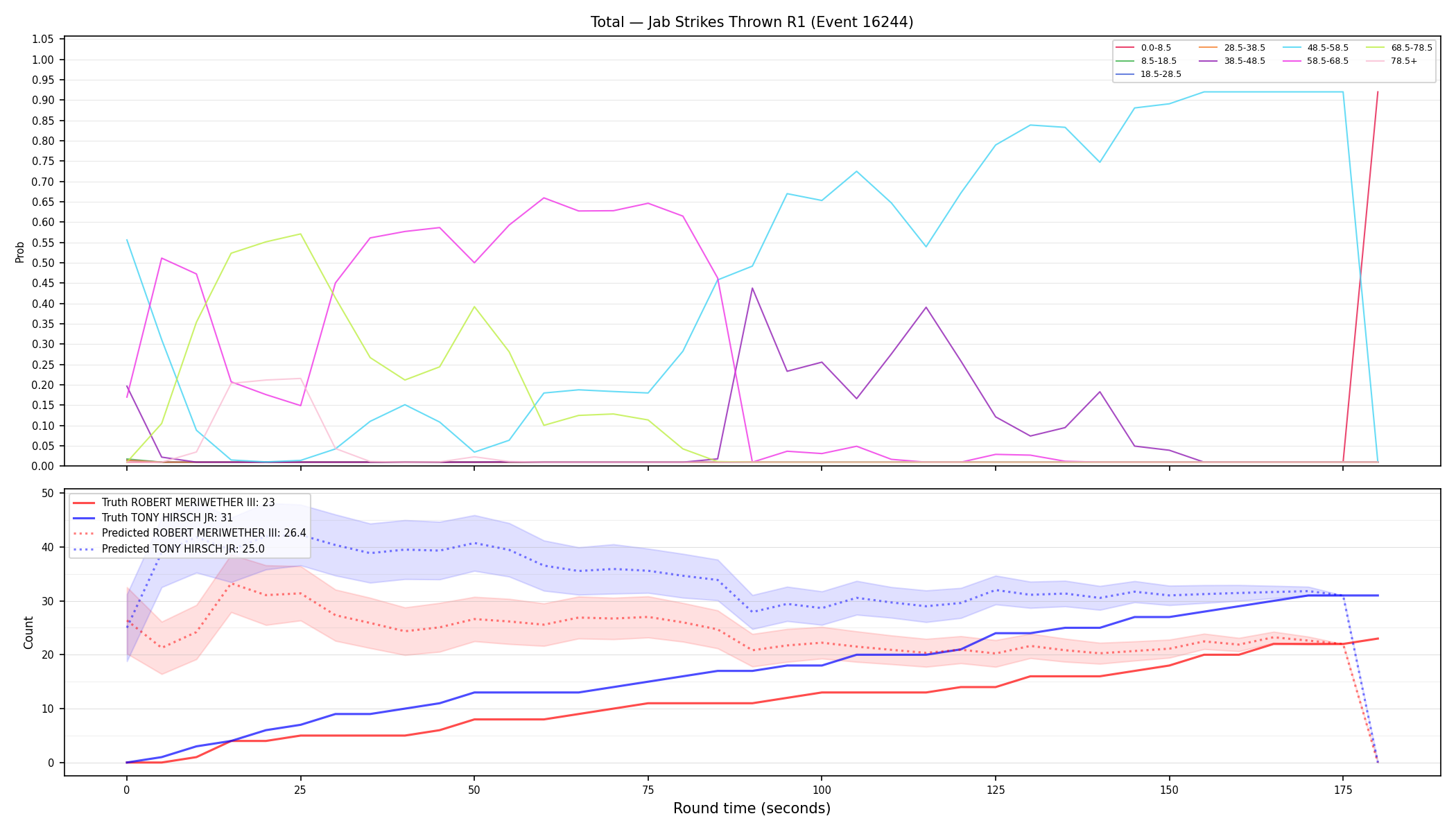 Stats/Round/Total Bins/Jab Strikes Thrown/Round 01/16244 Round 01 — Prod