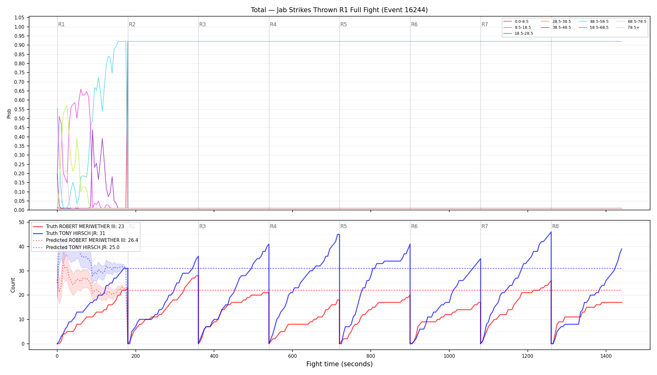 Stats/Round/Total Bins/Jab Strikes Thrown/Round 01/16244 Round 01 Fight — Prod