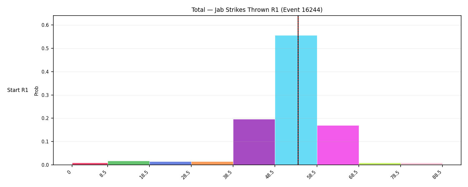 Stats/Round/Total Bins/Jab Strikes Thrown/Round 01/16244 Round 01 Snapshots — Prod