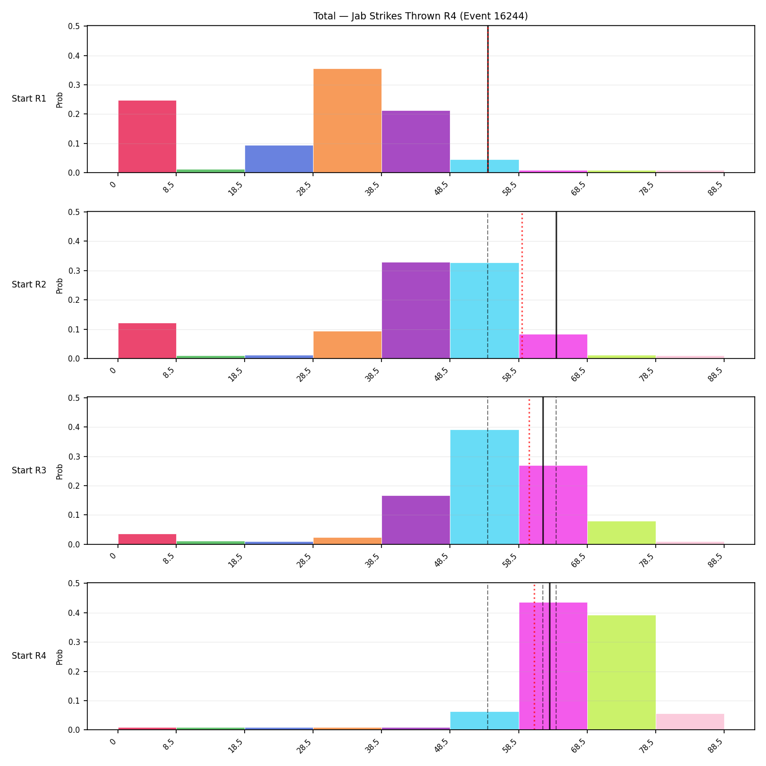 Stats/Round/Total Bins/Jab Strikes Thrown/Round 04/16244 Round 04 Snapshots — Prod
