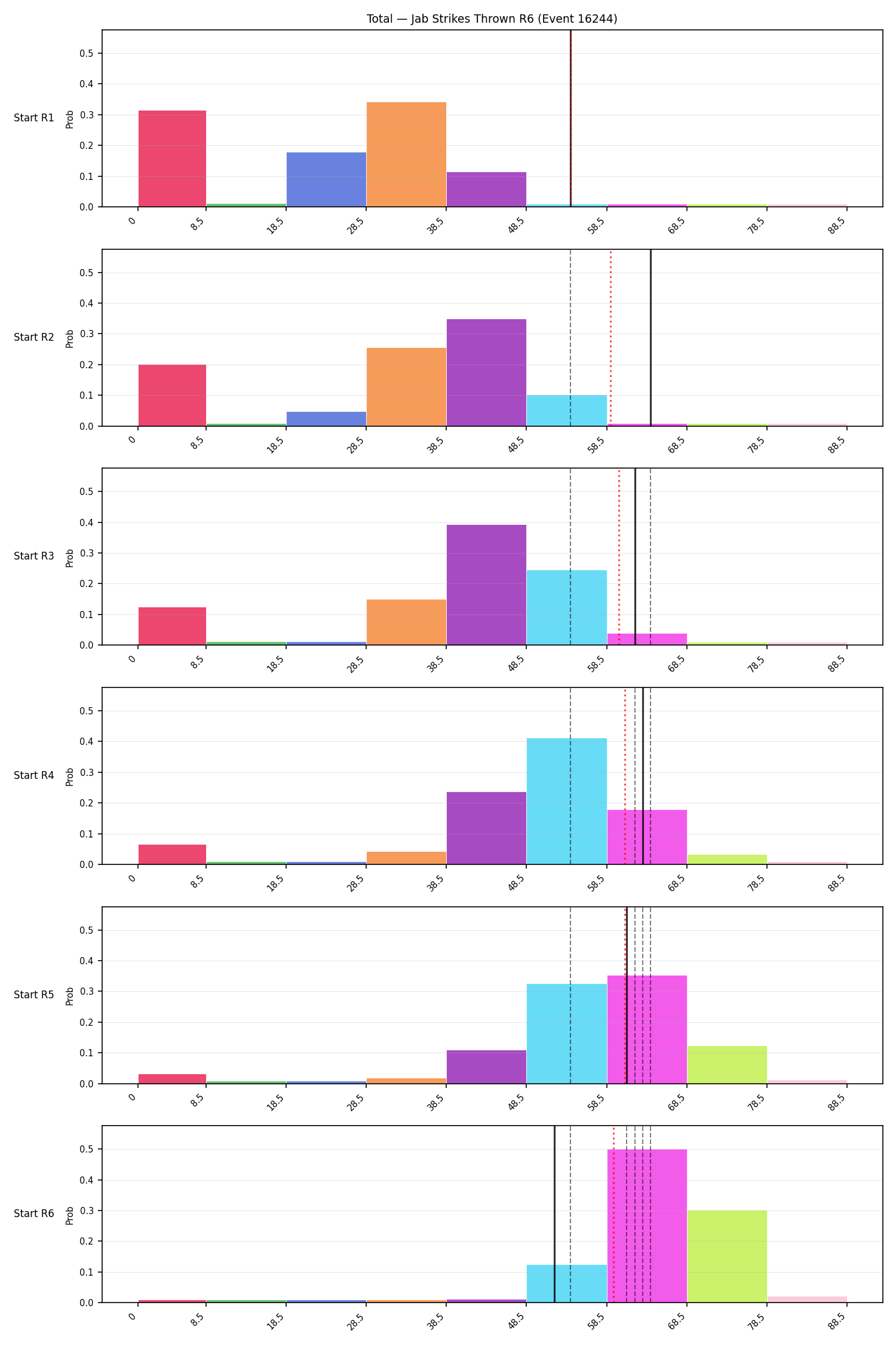 Stats/Round/Total Bins/Jab Strikes Thrown/Round 06/16244 Round 06 Snapshots — Prod