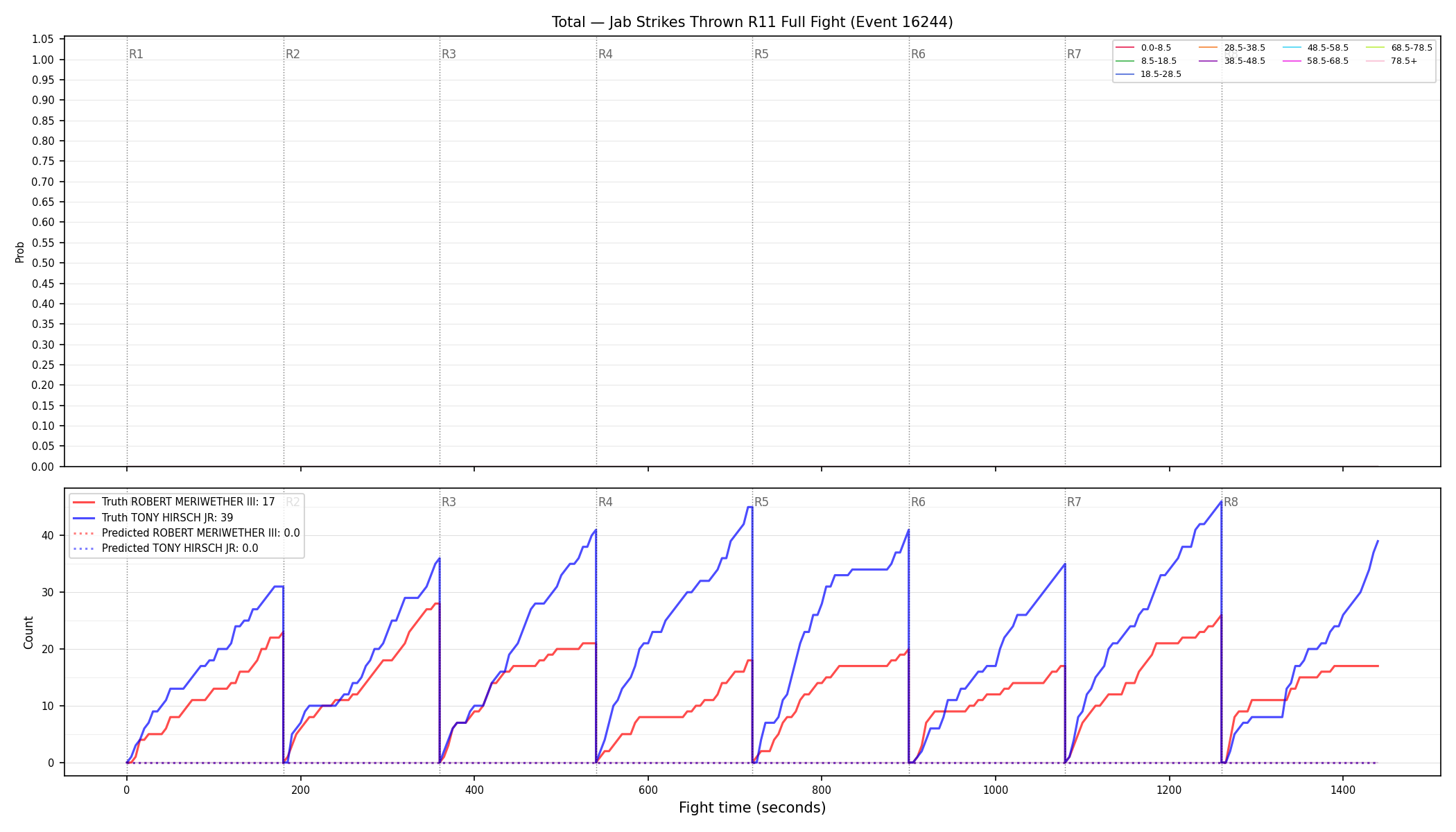 Stats/Round/Total Bins/Jab Strikes Thrown/Round 11/16244 Round 11 Fight — Prod