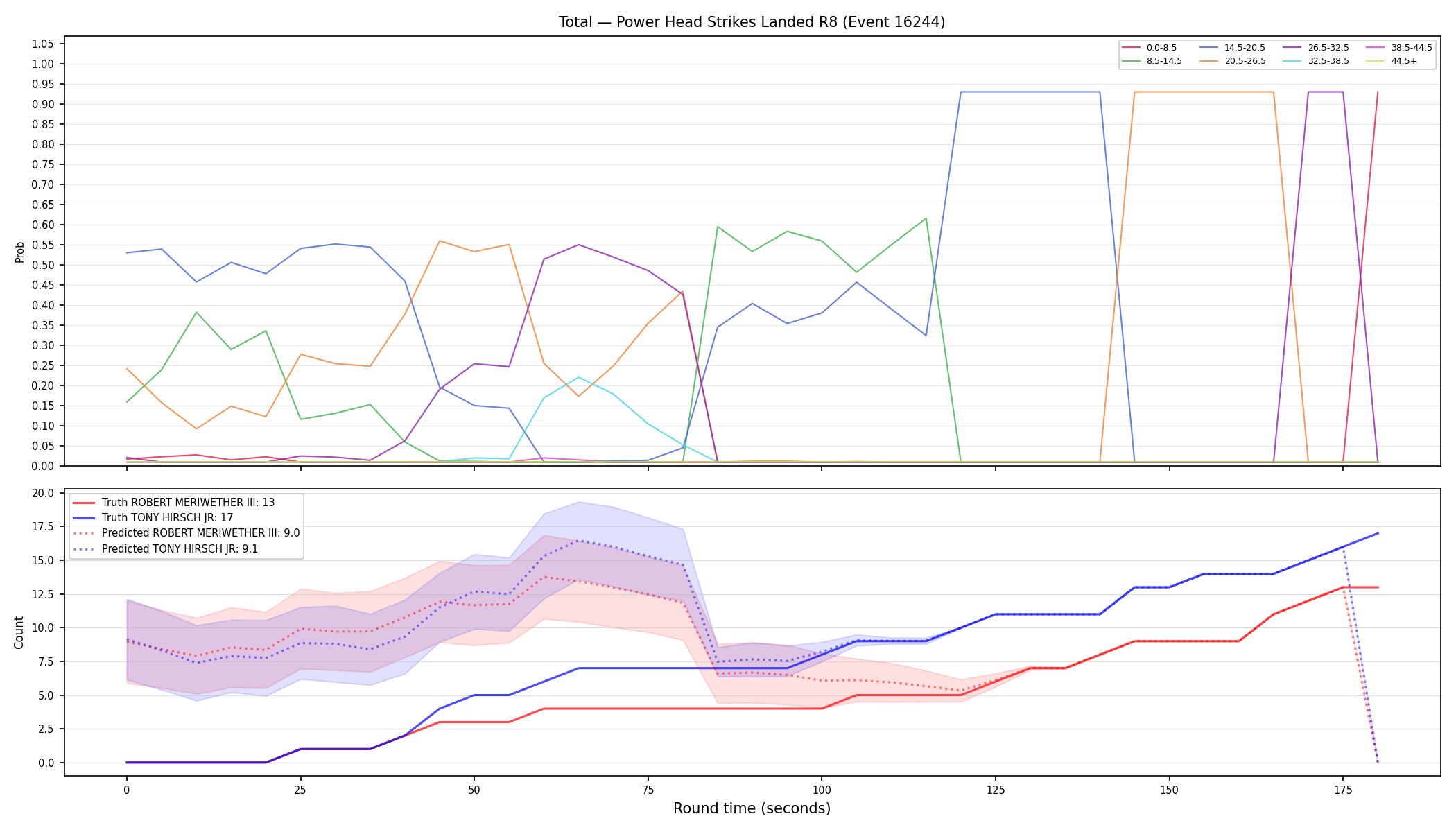 Stats/Round/Total Bins/Power Head Strikes Landed/Round 08/16244 Round 08 — Prod