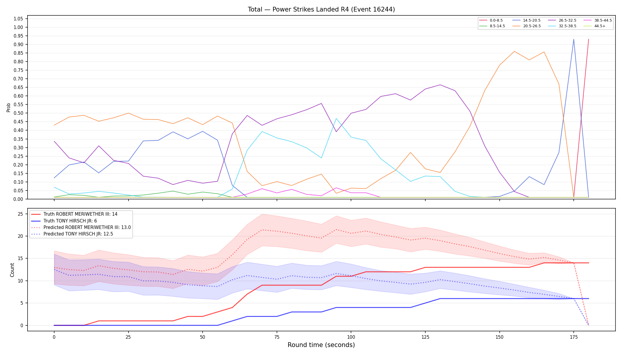 Stats/Round/Total Bins/Power Strikes Landed/Round 04/16244 Round 04 — Prod