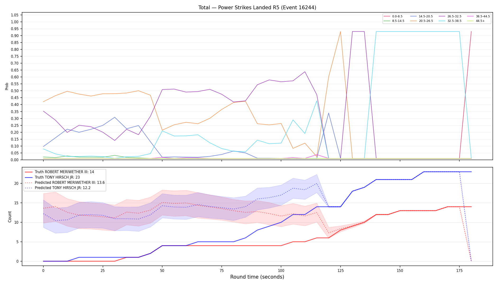 Stats/Round/Total Bins/Power Strikes Landed/Round 05/16244 Round 05 — Prod