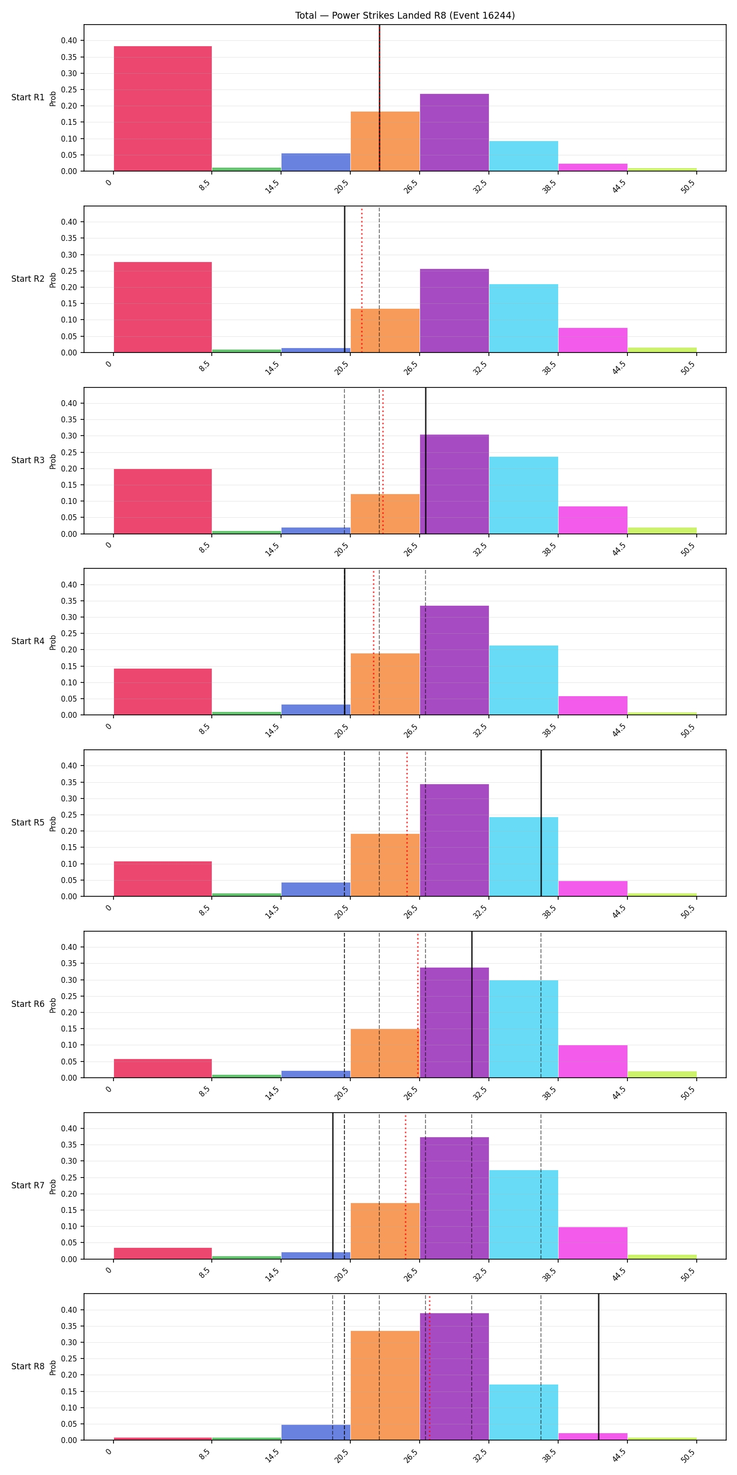 Stats/Round/Total Bins/Power Strikes Landed/Round 08/16244 Round 08 Snapshots — Prod