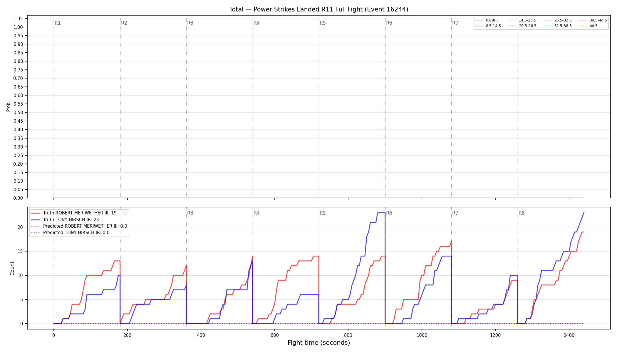 Stats/Round/Total Bins/Power Strikes Landed/Round 11/16244 Round 11 Fight — Prod