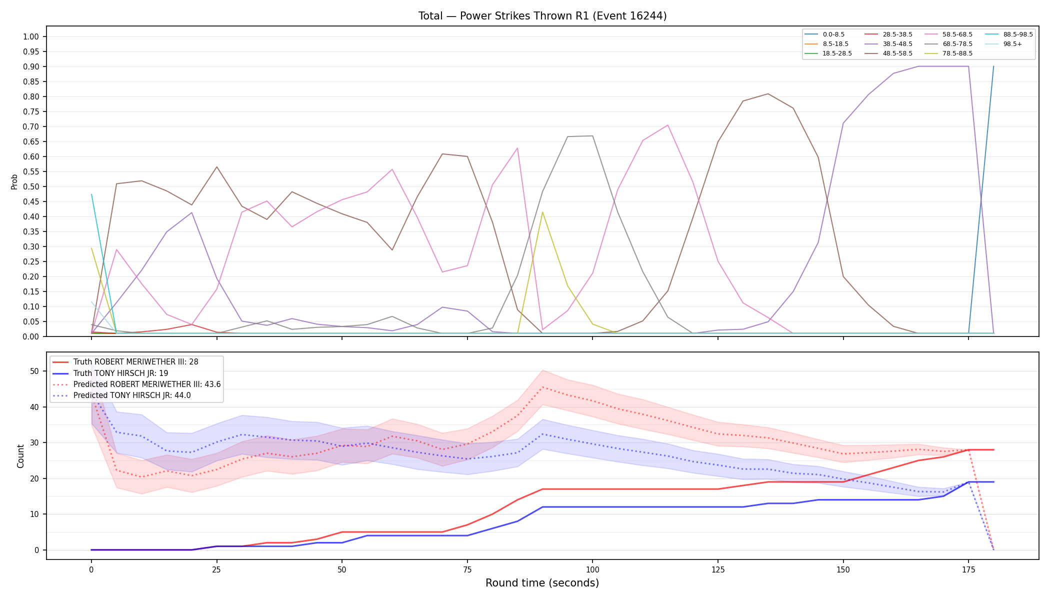 Stats/Round/Total Bins/Power Strikes Thrown/Round 01/16244 Round 01 — Prod