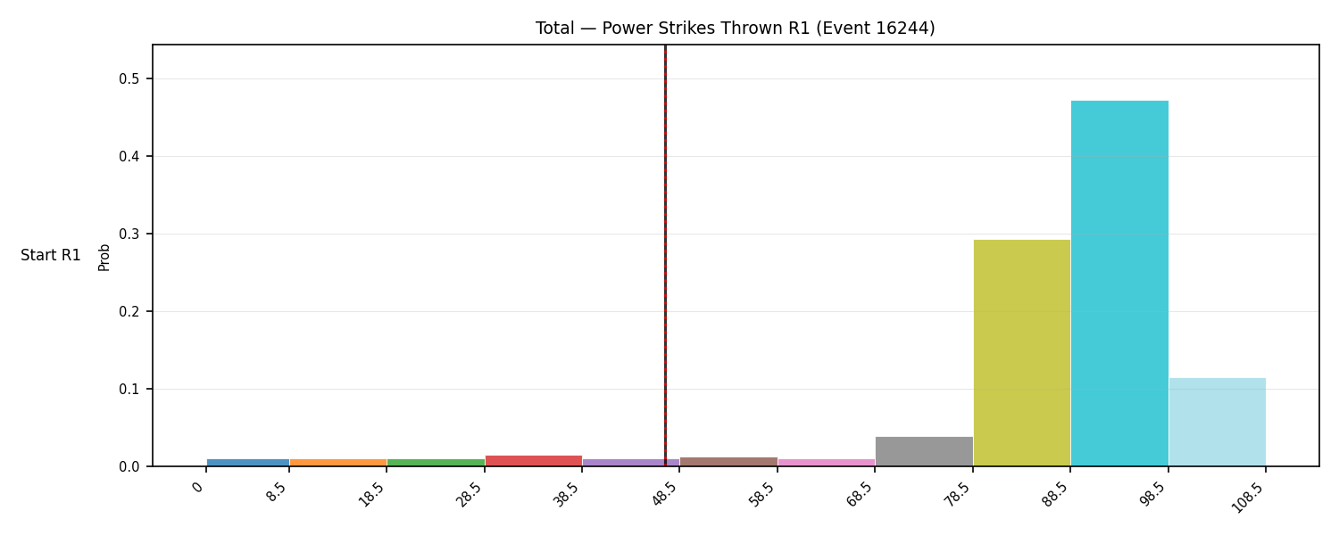 Stats/Round/Total Bins/Power Strikes Thrown/Round 01/16244 Round 01 Snapshots — Prod