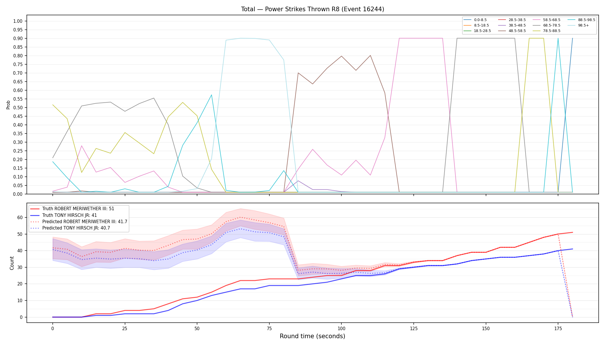 Stats/Round/Total Bins/Power Strikes Thrown/Round 08/16244 Round 08 — Prod
