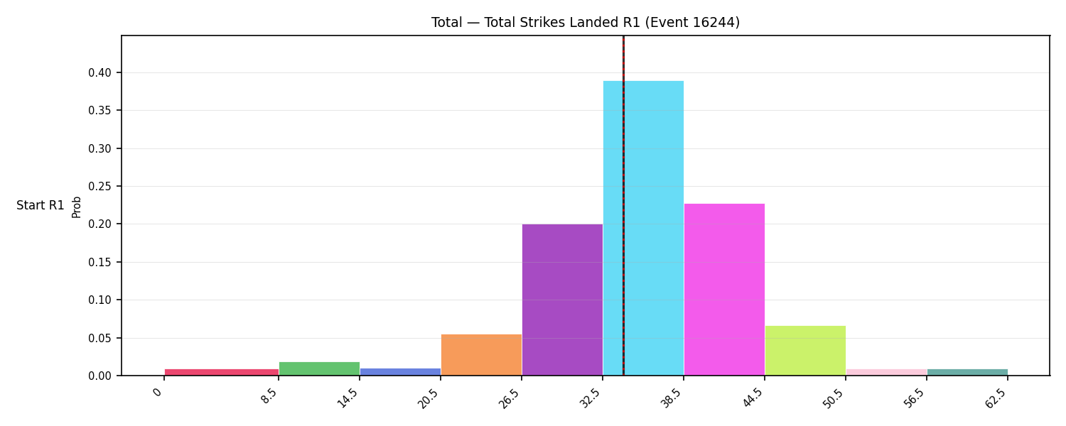 Stats/Round/Total Bins/Total Strikes Landed/Round 01/16244 Round 01 Snapshots — Prod