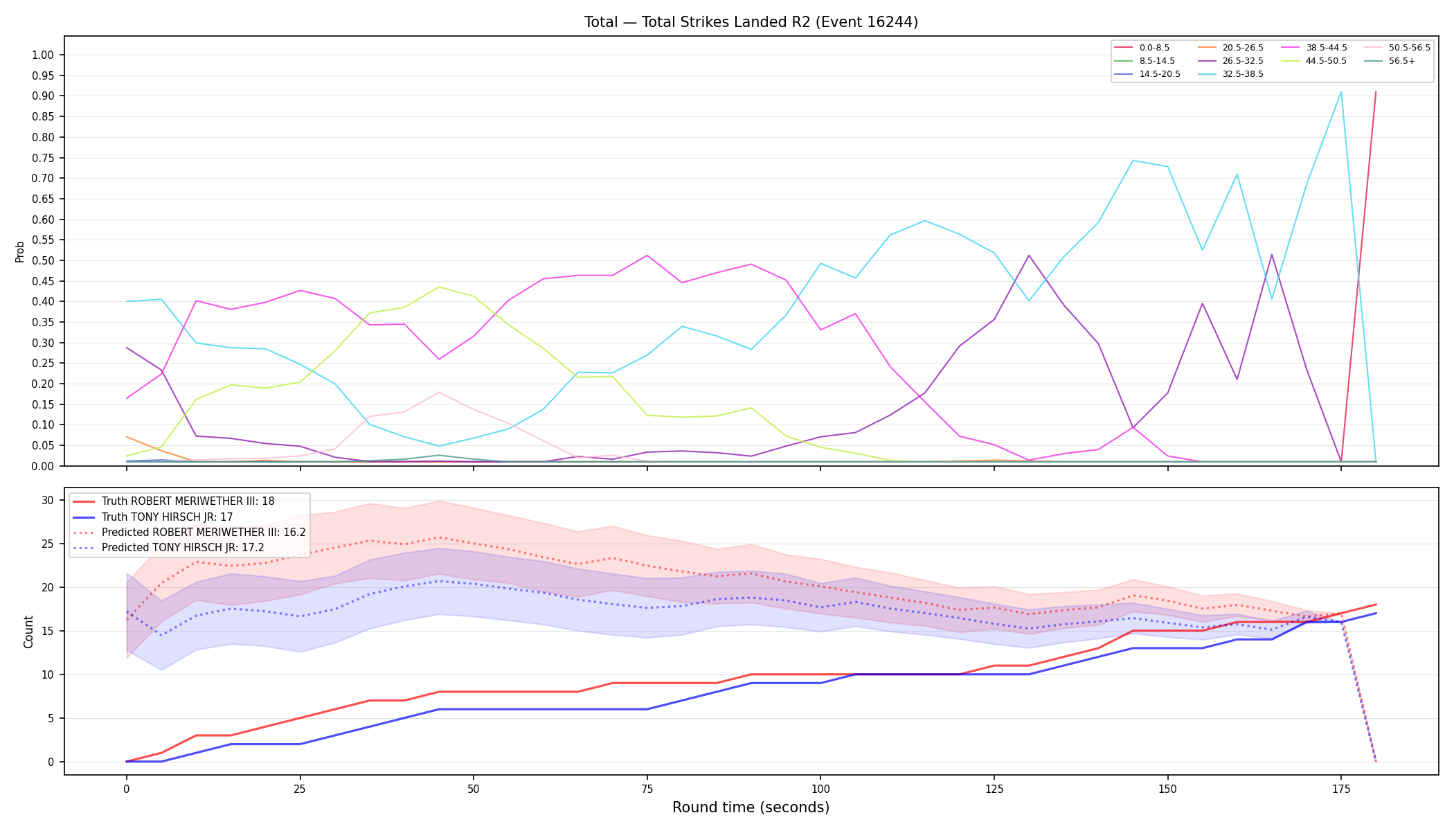 Stats/Round/Total Bins/Total Strikes Landed/Round 02/16244 Round 02 — Prod