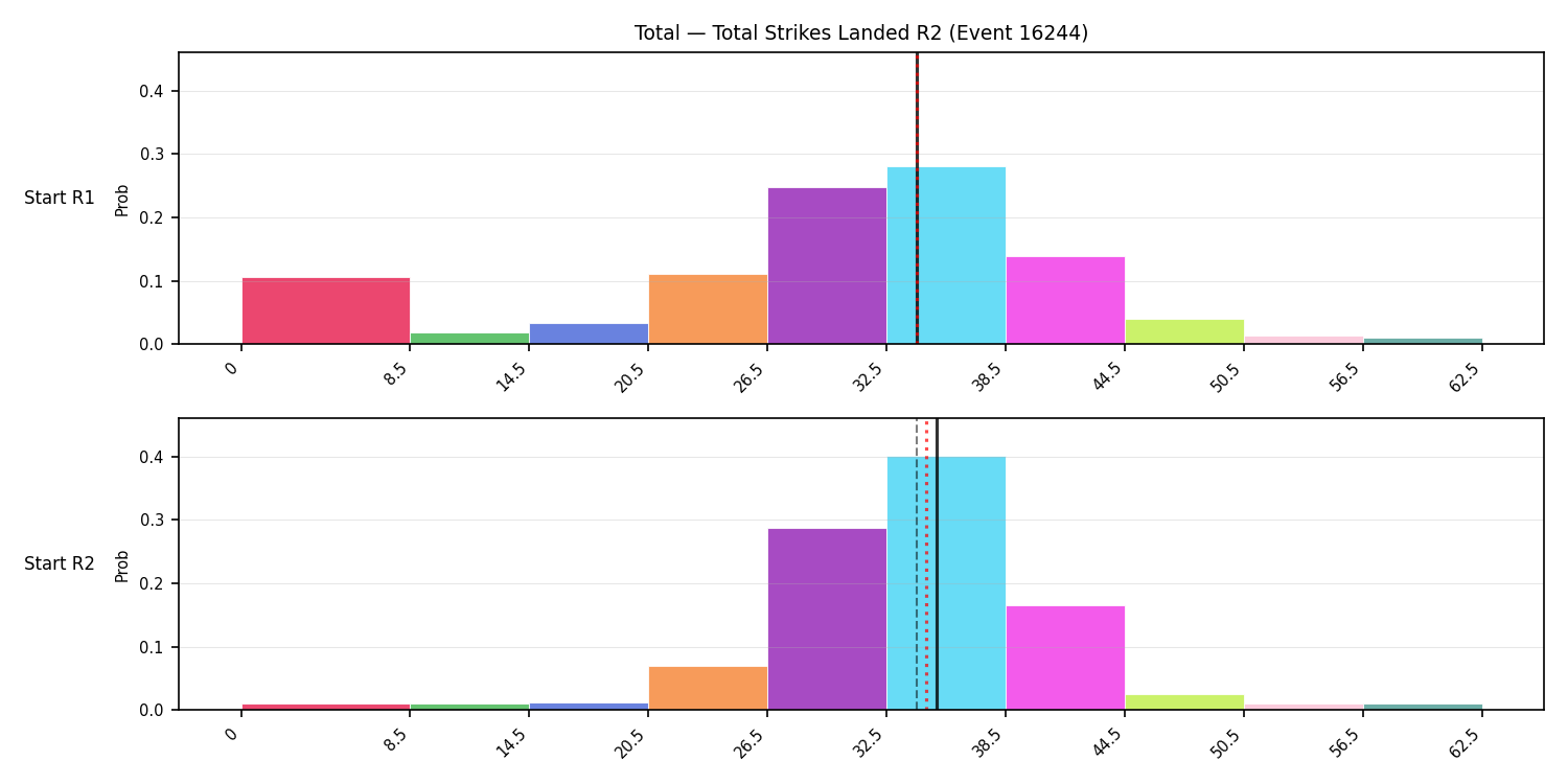 Stats/Round/Total Bins/Total Strikes Landed/Round 02/16244 Round 02 Snapshots — Prod