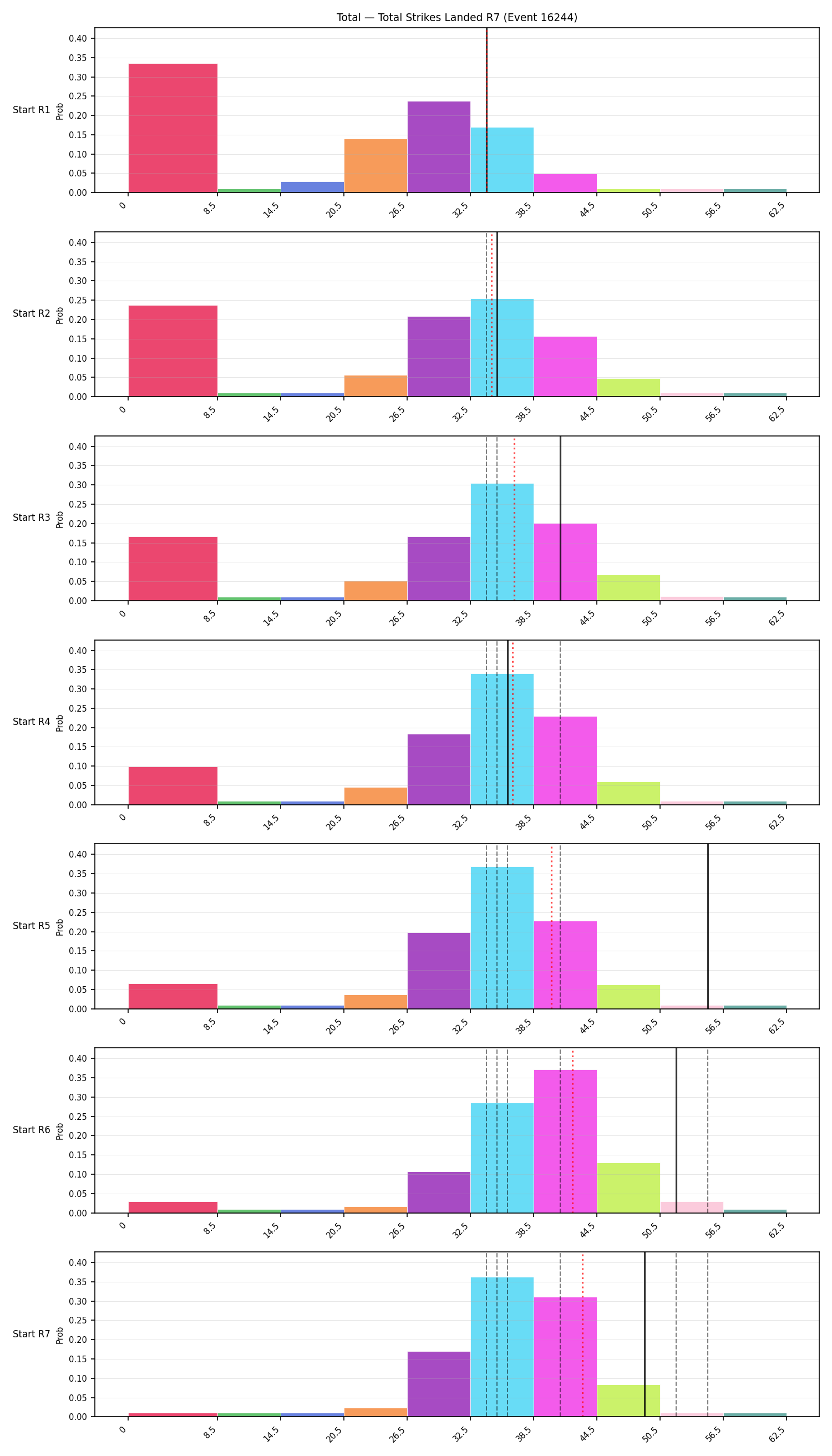 Stats/Round/Total Bins/Total Strikes Landed/Round 07/16244 Round 07 Snapshots — Prod