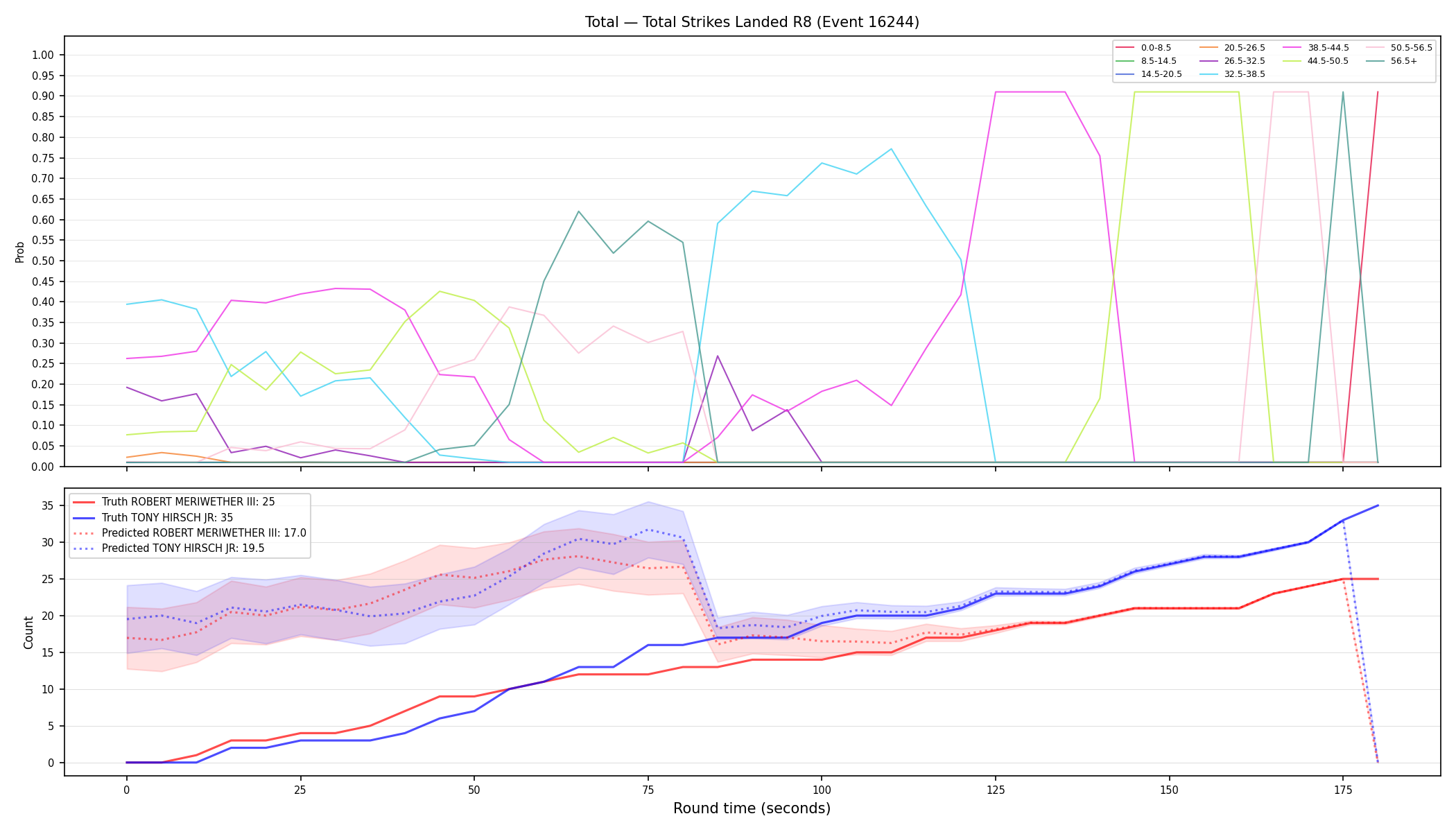 Stats/Round/Total Bins/Total Strikes Landed/Round 08/16244 Round 08 — Prod
