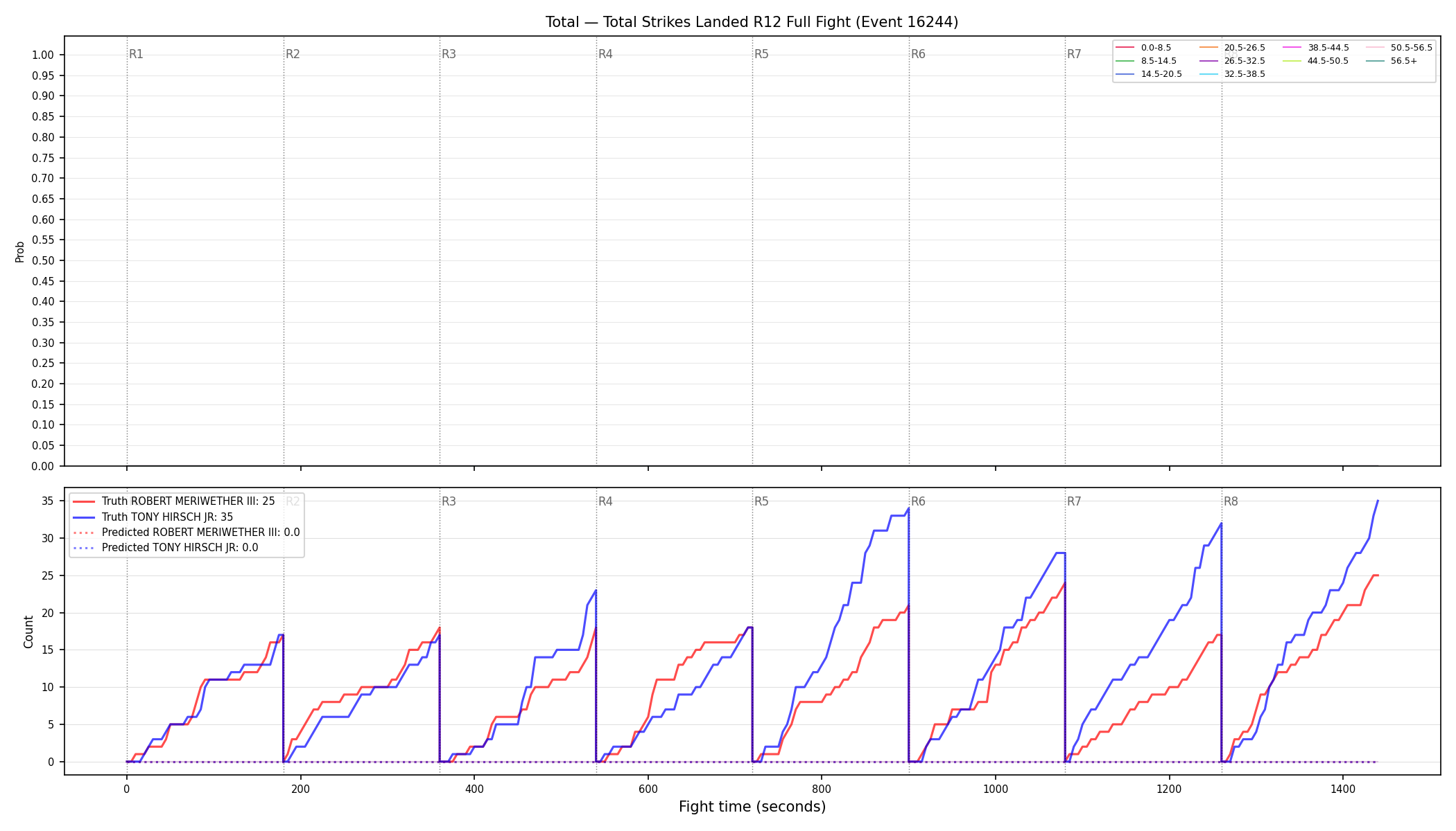 Stats/Round/Total Bins/Total Strikes Landed/Round 12/16244 Round 12 Fight — Prod