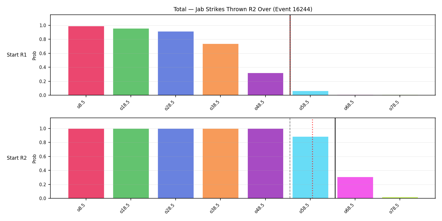 Stats/Round/Total Overs/Jab Strikes Thrown/Round 02/16244 Round 02 Over Snapshots — Prod