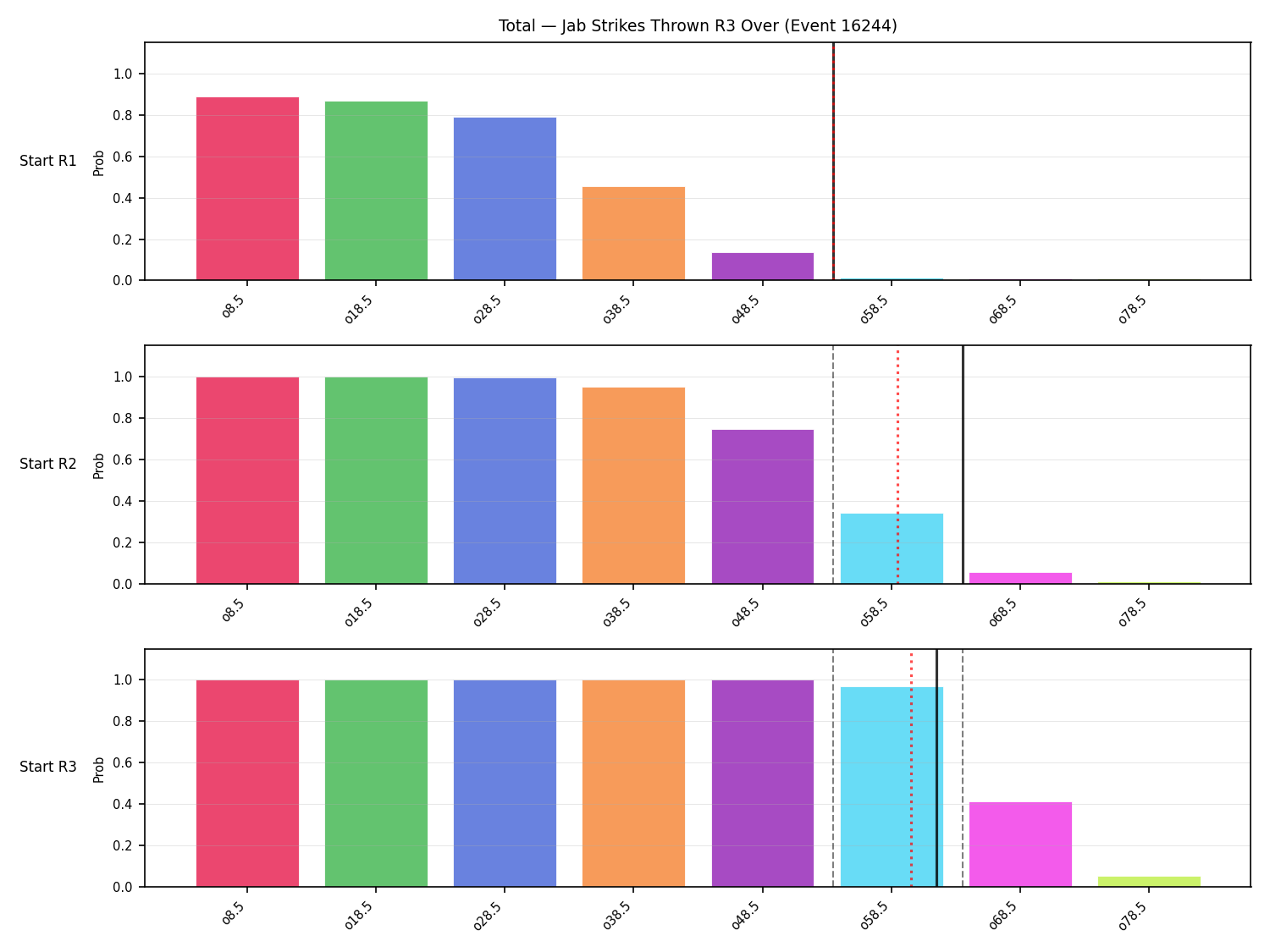 Stats/Round/Total Overs/Jab Strikes Thrown/Round 03/16244 Round 03 Over Snapshots — Prod
