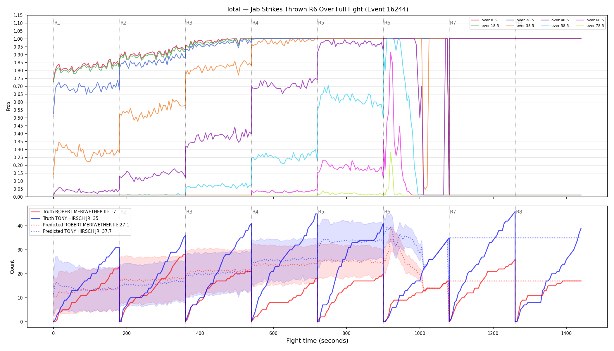 Stats/Round/Total Overs/Jab Strikes Thrown/Round 06/16244 Round 06 Over Fight — Prod