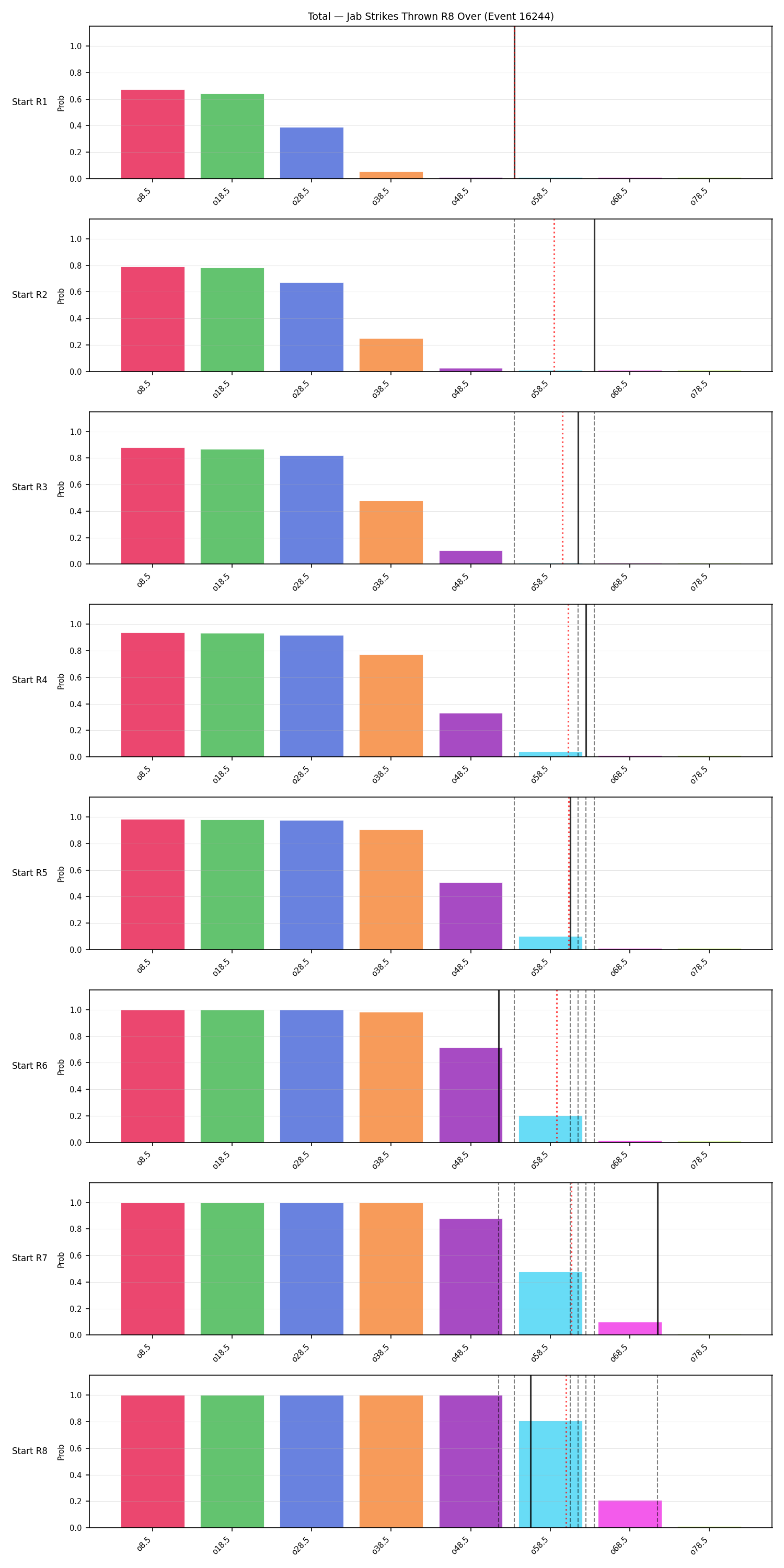 Stats/Round/Total Overs/Jab Strikes Thrown/Round 08/16244 Round 08 Over Snapshots — Prod