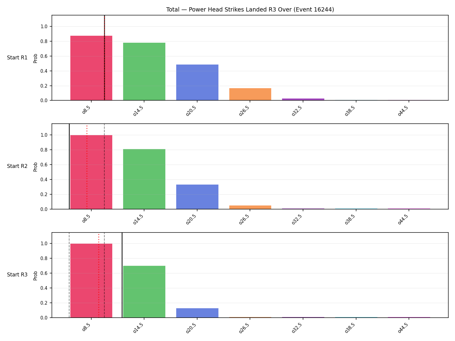 Stats/Round/Total Overs/Power Head Strikes Landed/Round 03/16244 Round 03 Over Snapshots — Prod