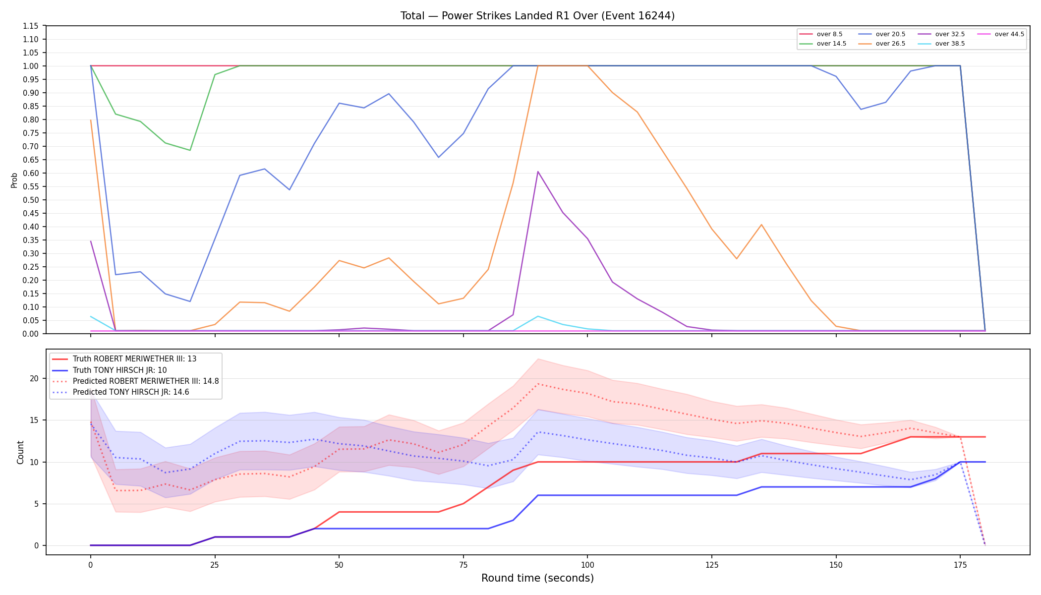 Stats/Round/Total Overs/Power Strikes Landed/Round 01/16244 Round 01 Over — Prod