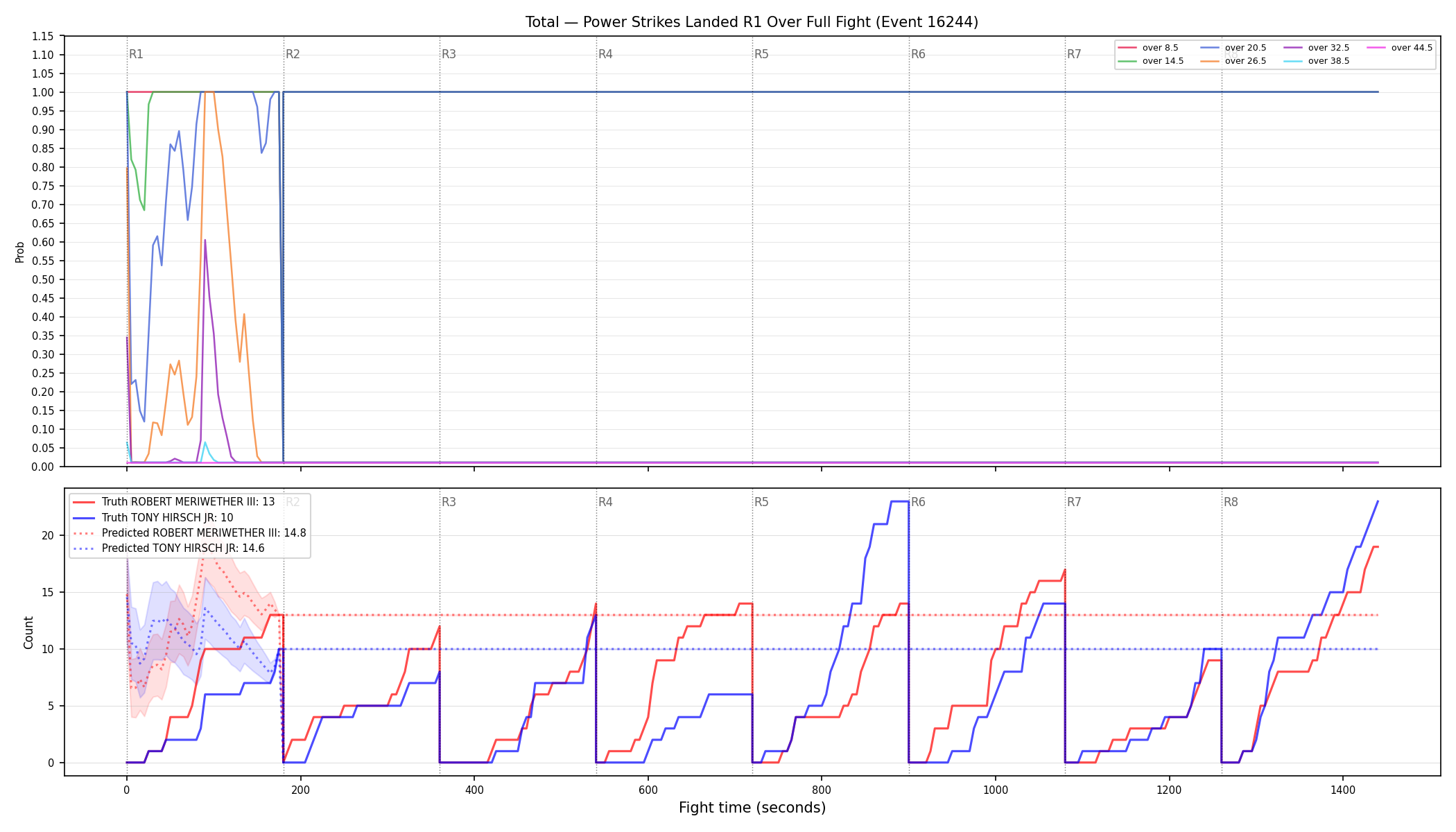 Stats/Round/Total Overs/Power Strikes Landed/Round 01/16244 Round 01 Over Fight — Prod