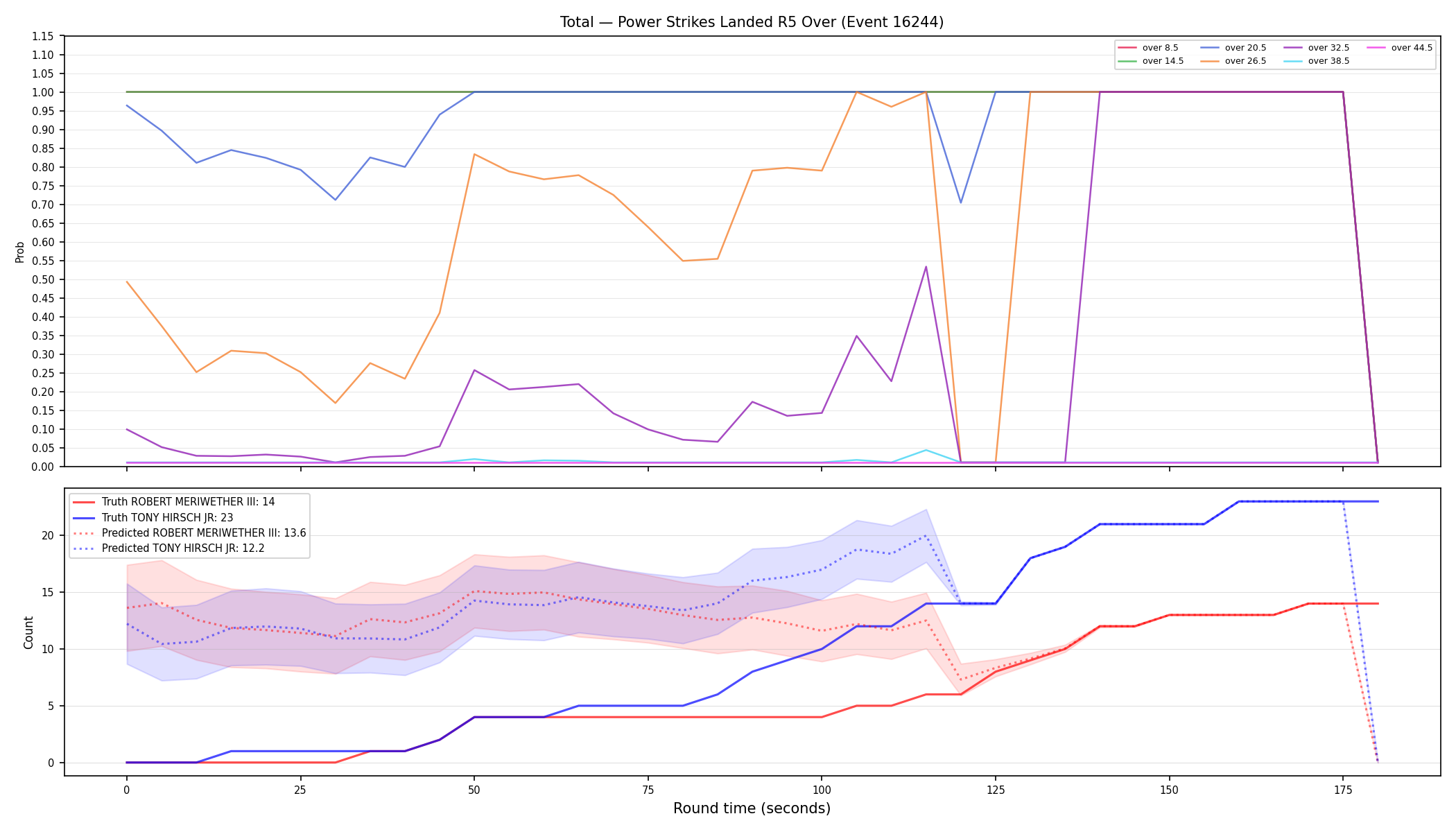 Stats/Round/Total Overs/Power Strikes Landed/Round 05/16244 Round 05 Over — Prod