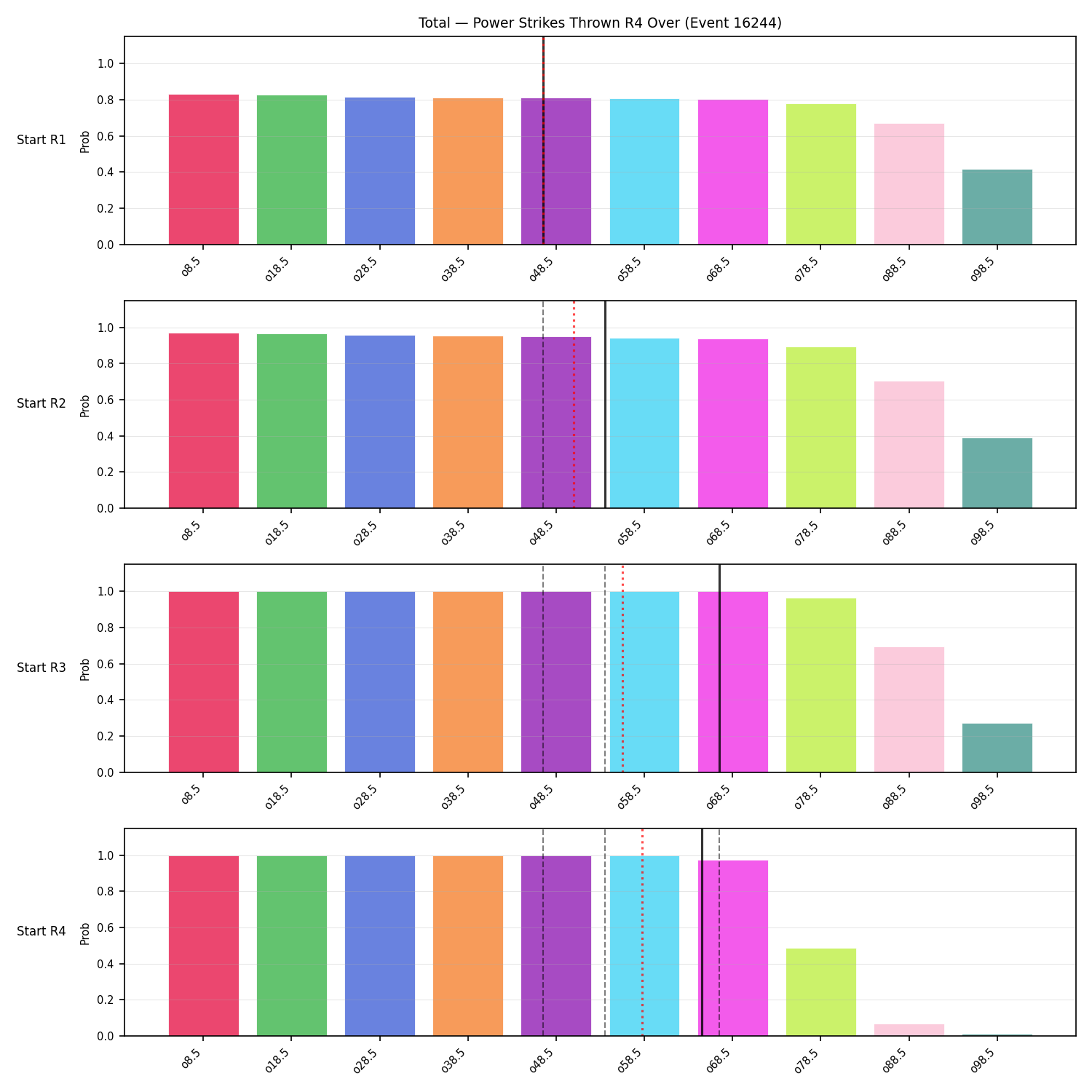 Stats/Round/Total Overs/Power Strikes Thrown/Round 04/16244 Round 04 Over Snapshots — Prod