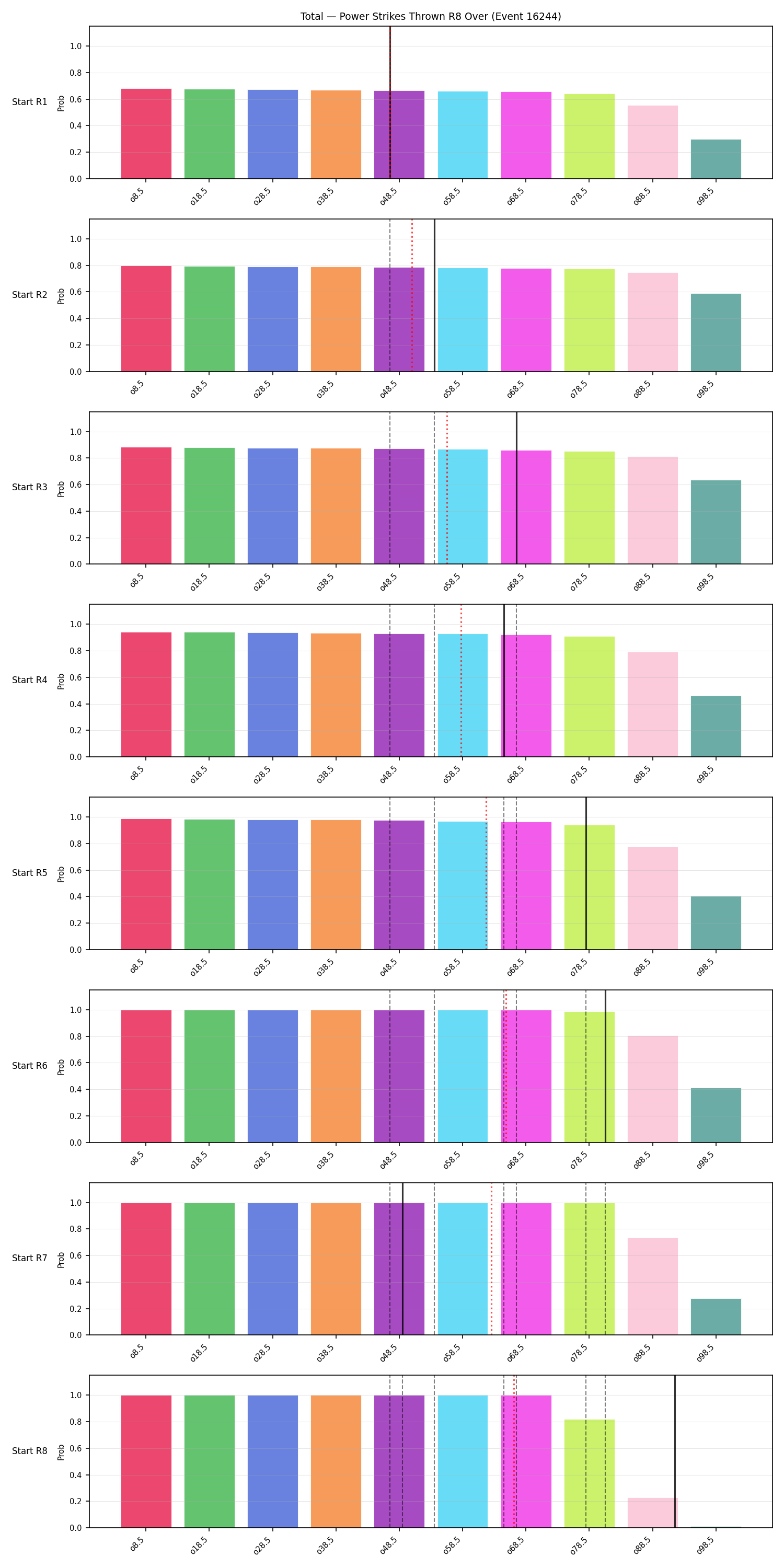 Stats/Round/Total Overs/Power Strikes Thrown/Round 08/16244 Round 08 Over Snapshots — Prod